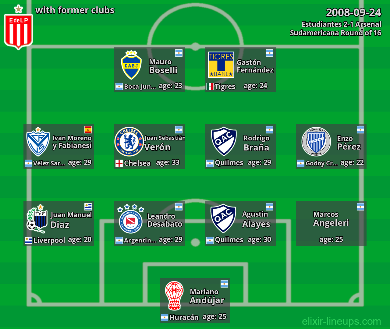 Estudiantes with latter clubs 2008-09-24