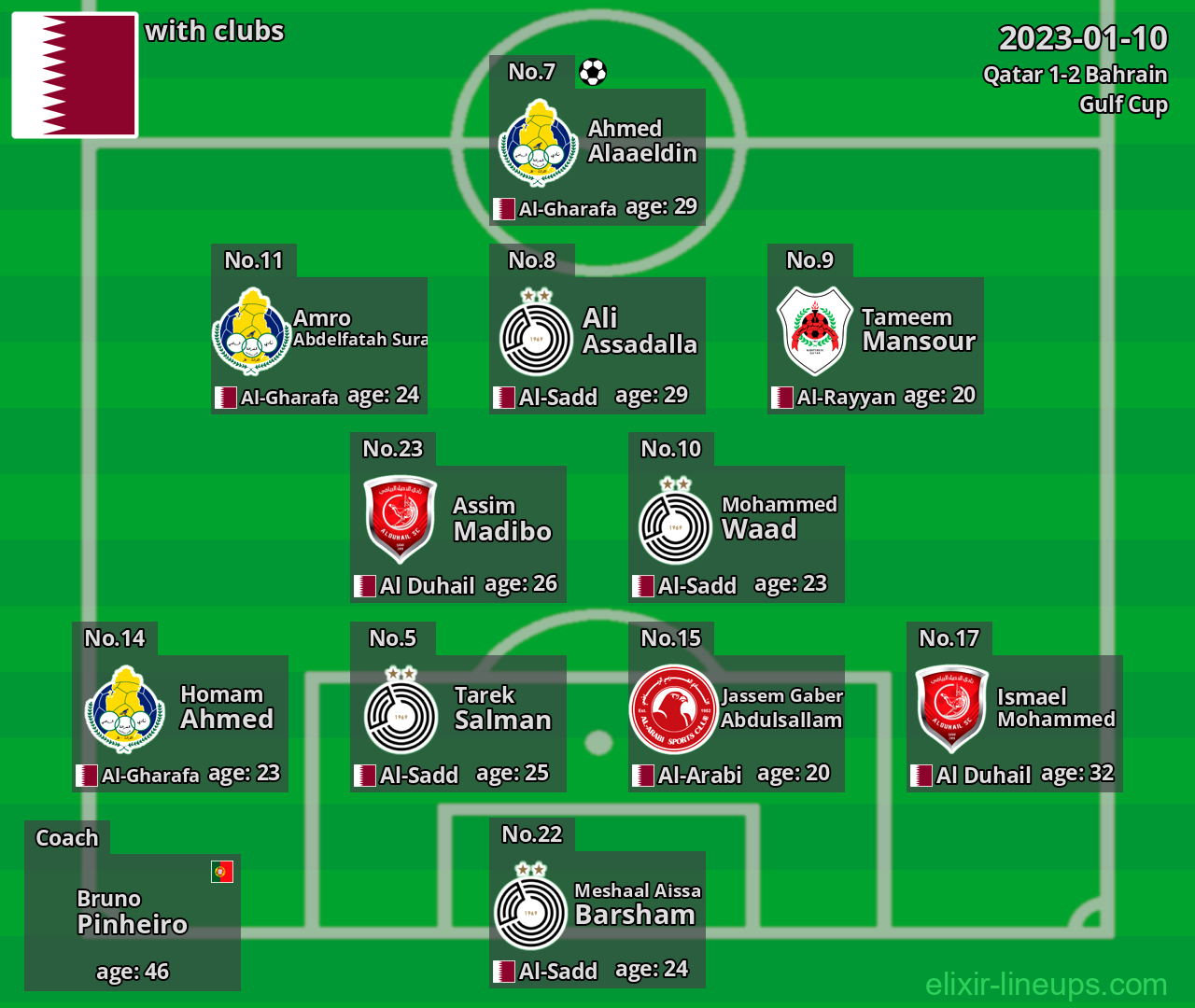 Qatar 2023-01-10