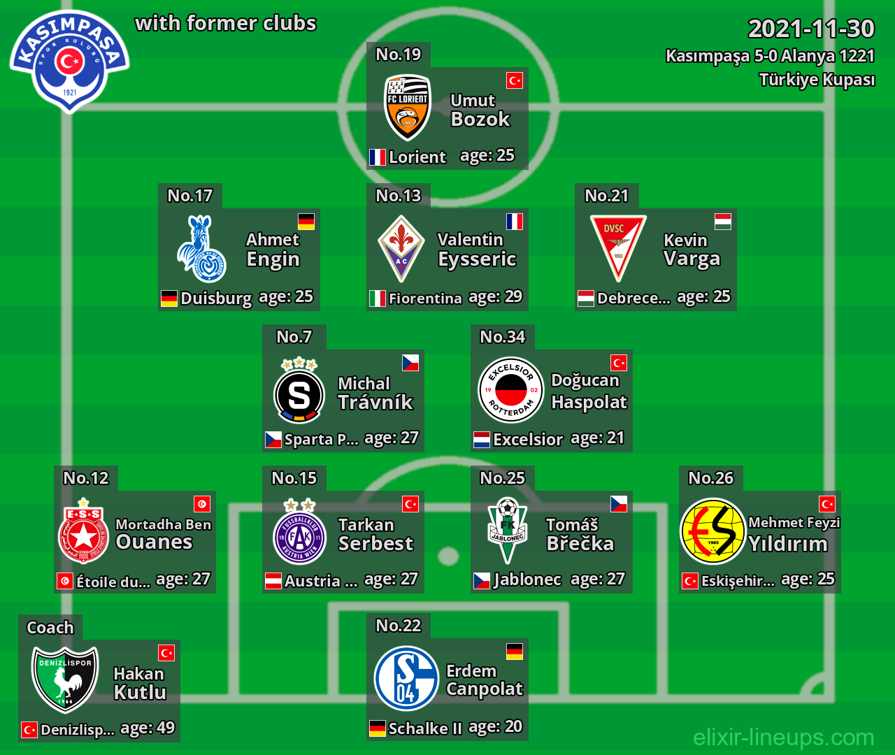 Kasımpaşa with former clubs 2021-11-30