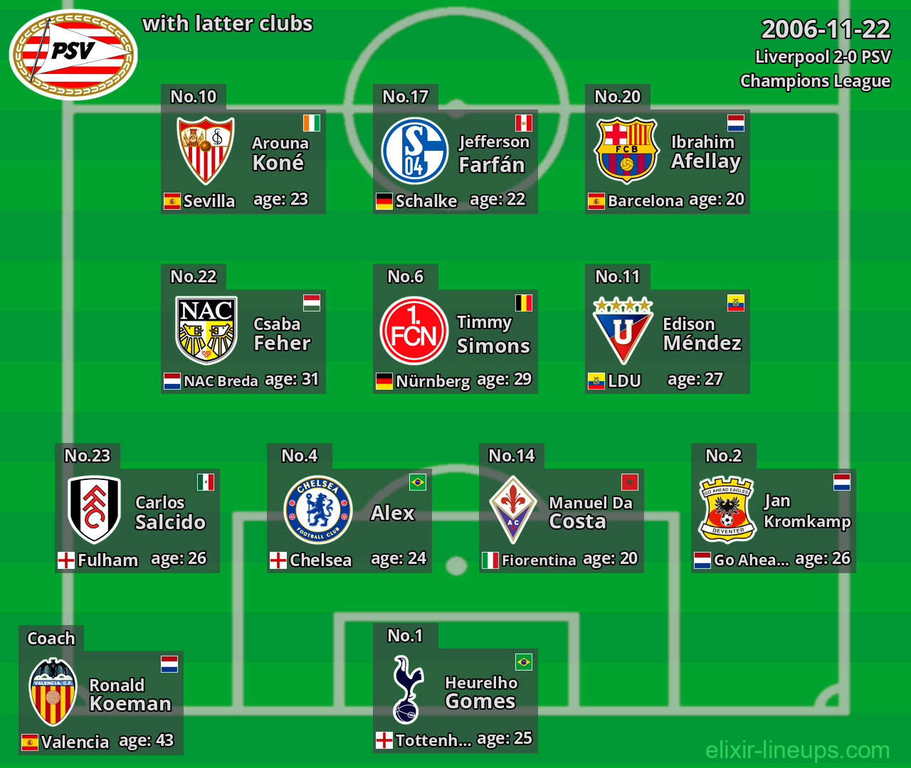 PSV with latter clubs 2006-11-22