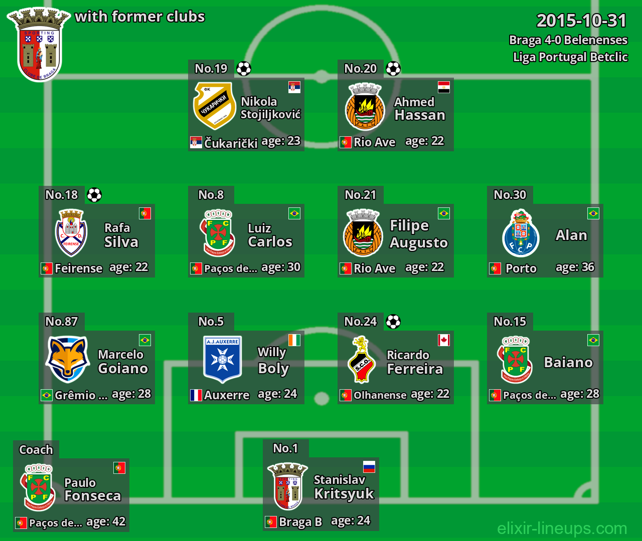 Braga with latter clubs 2015-10-31