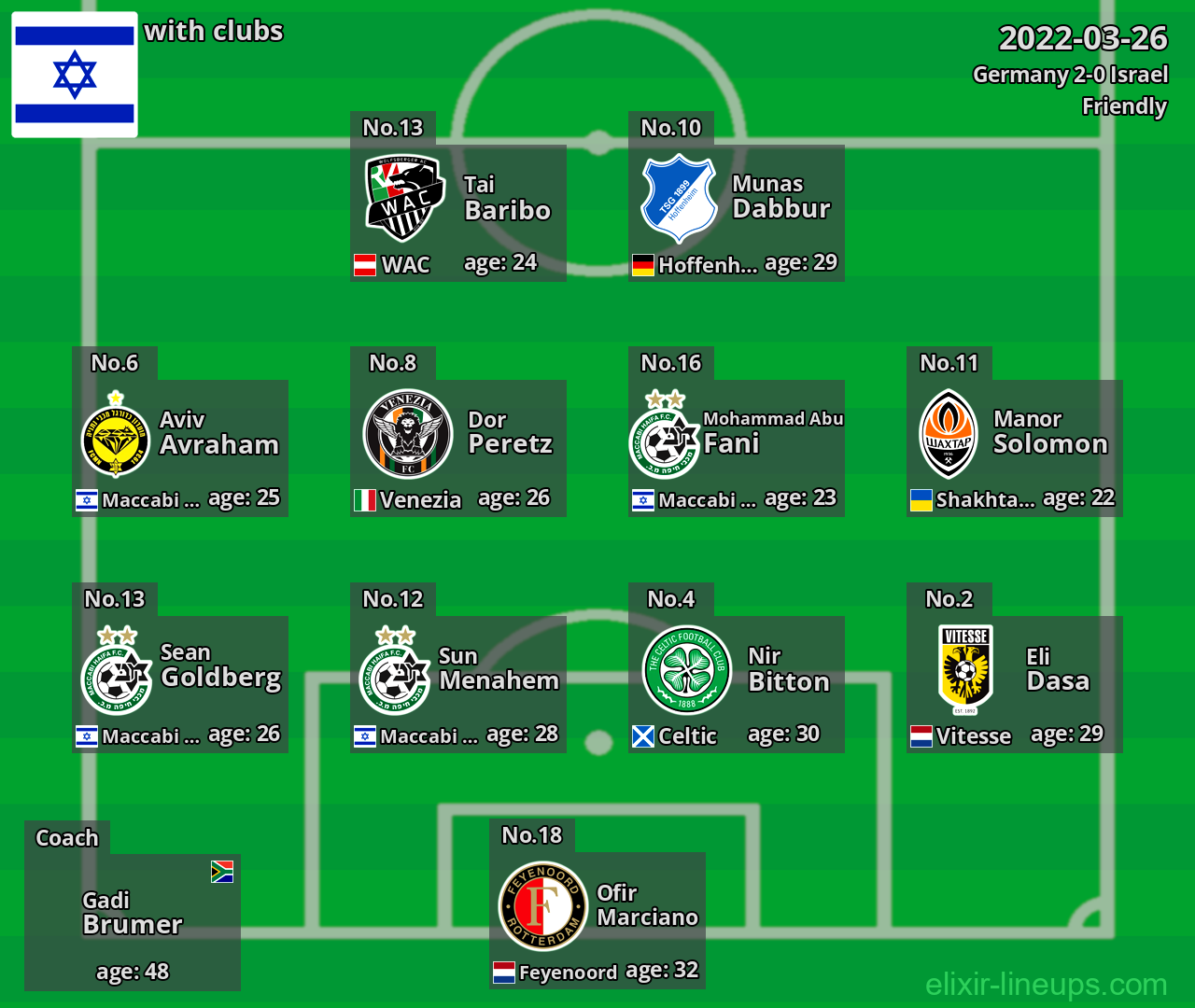 Israel 2022-03-26