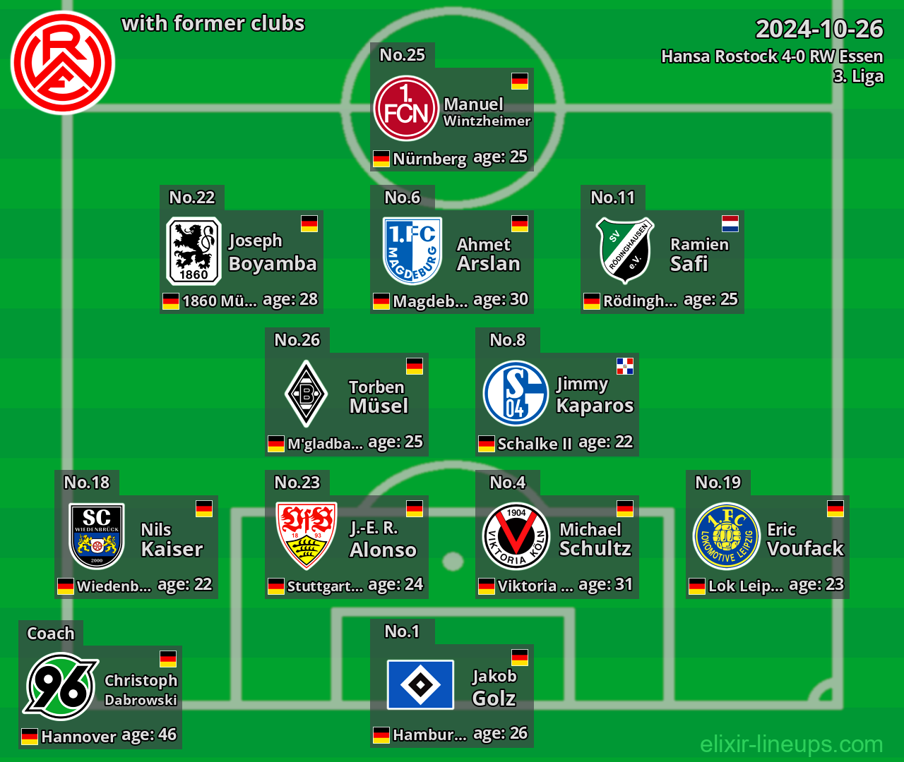 RW Essen with latter clubs 2024-10-26