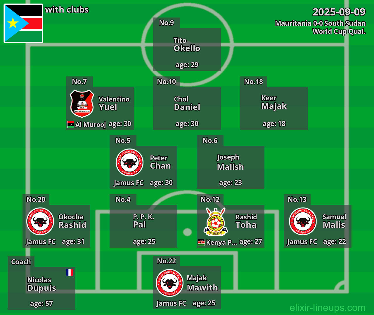 South Sudan 2025-09-09