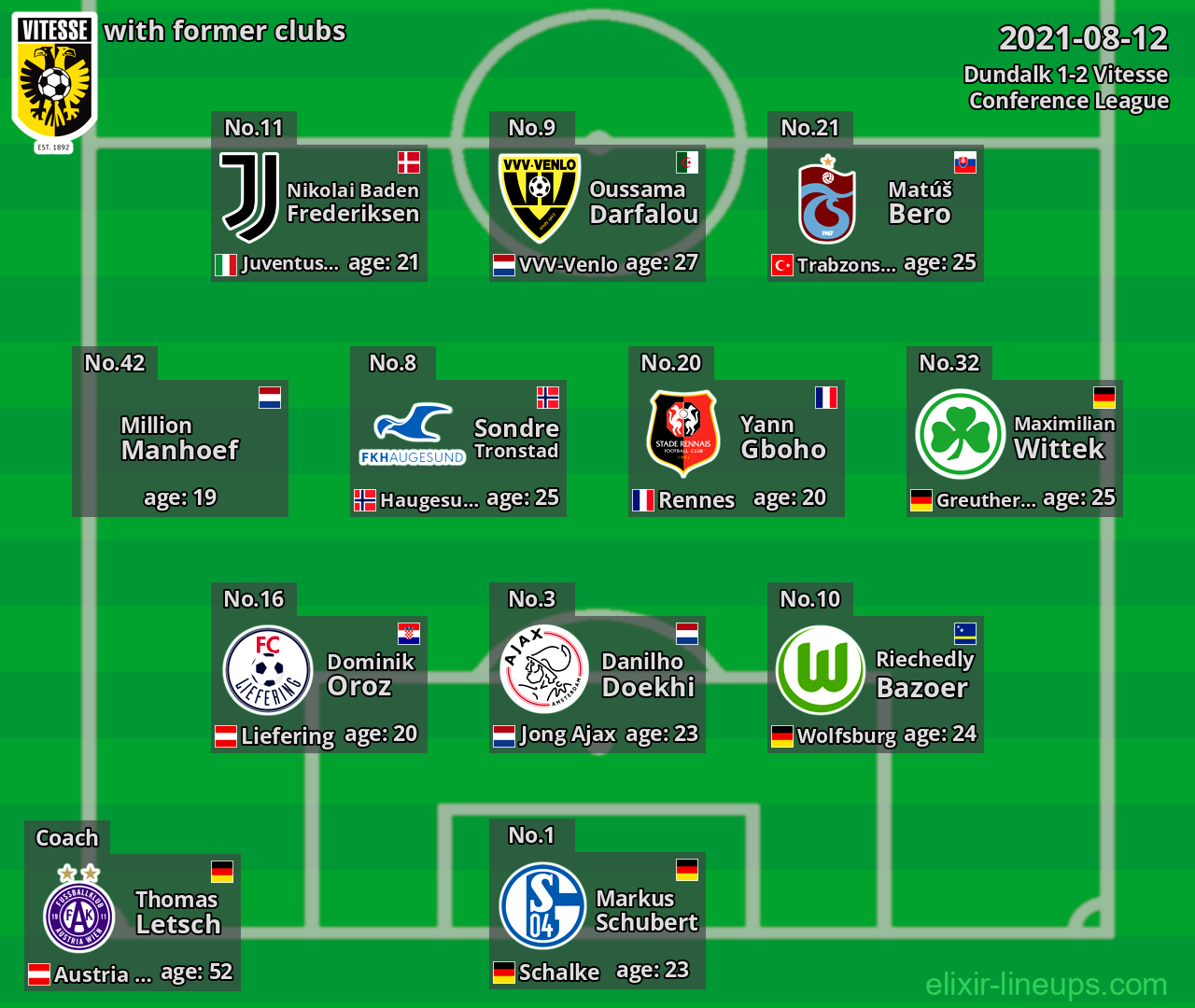 Vitesse with latter clubs 2021-08-12