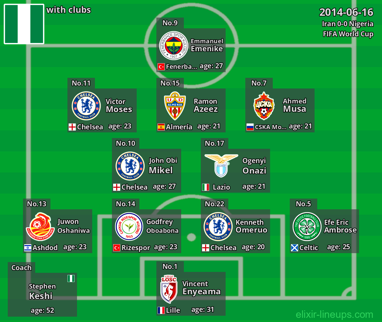Nigeria 2014-06-16