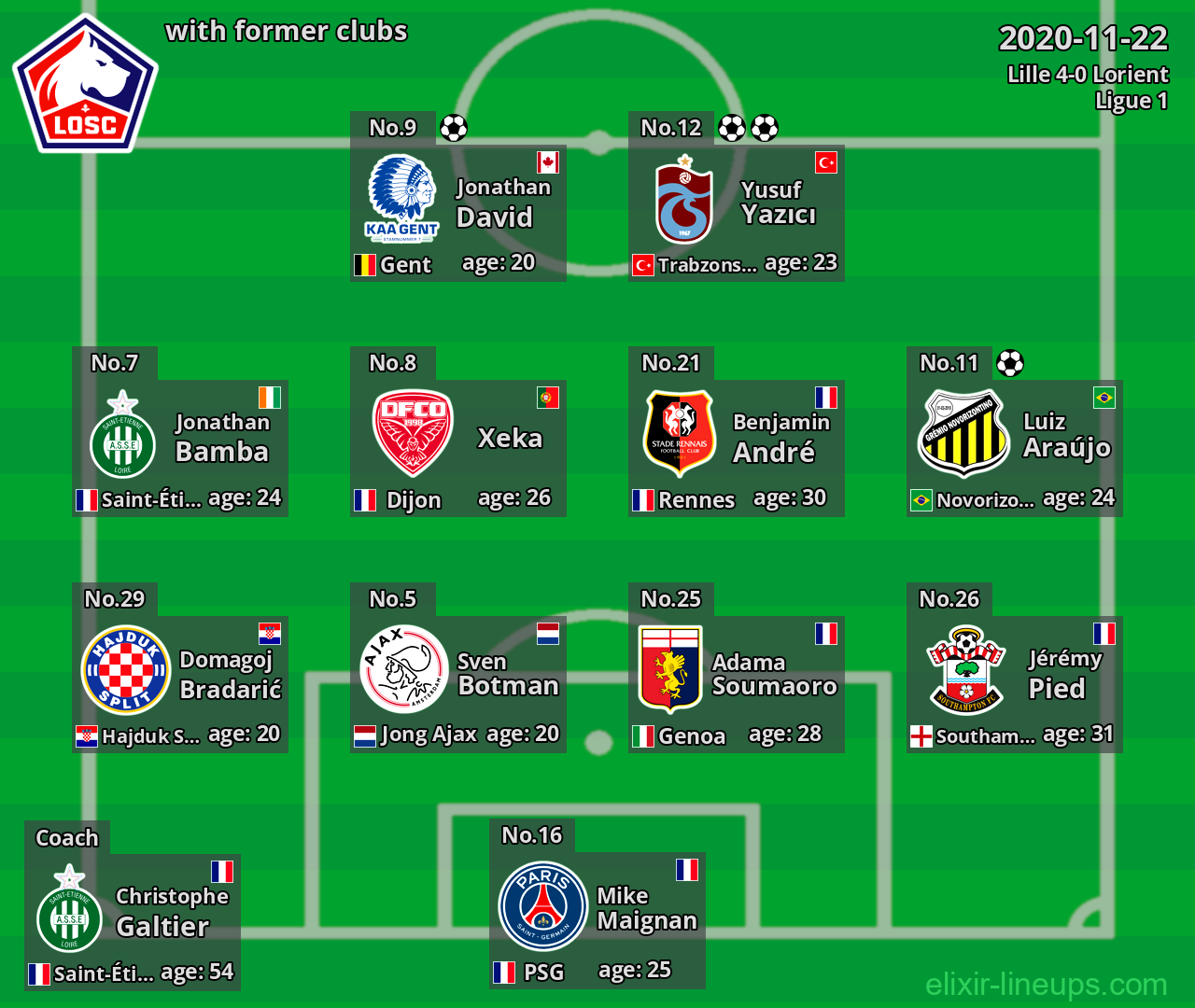 Lille with former clubs 2020-11-22