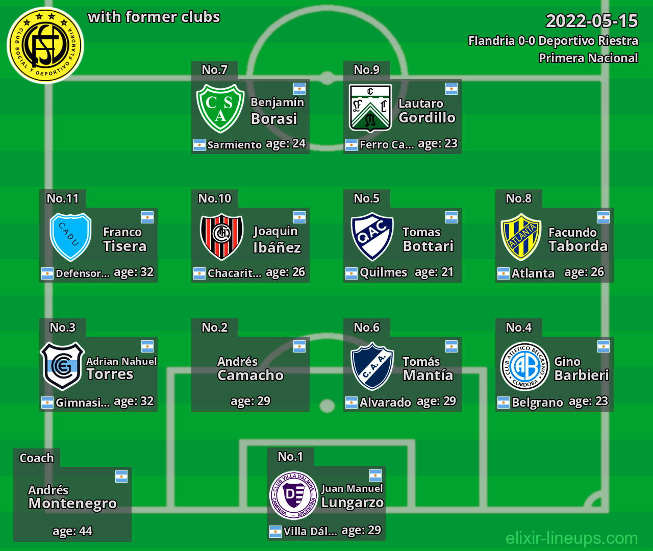 Flandria with former clubs 2022-05-15