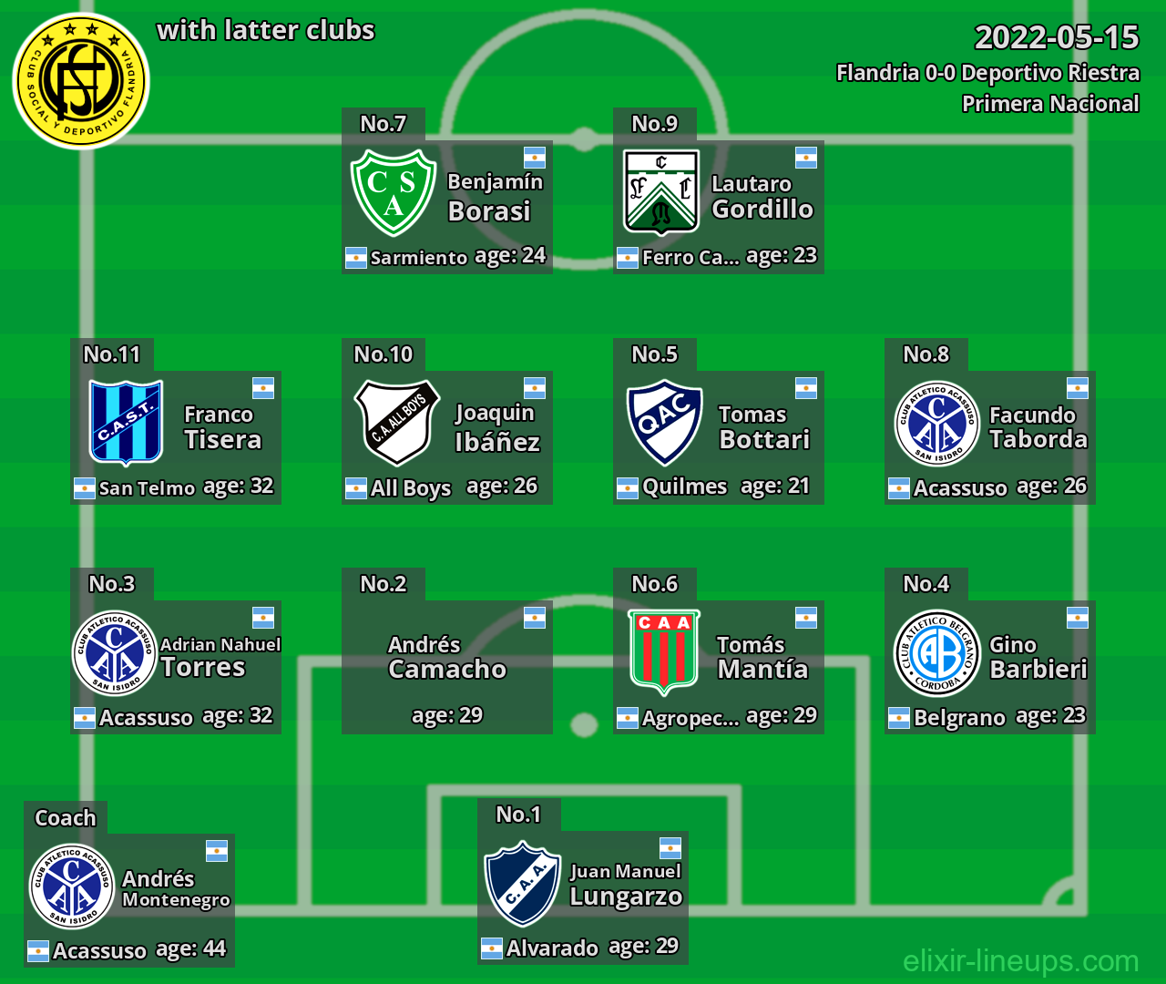 Flandria with latter clubs 2022-05-15