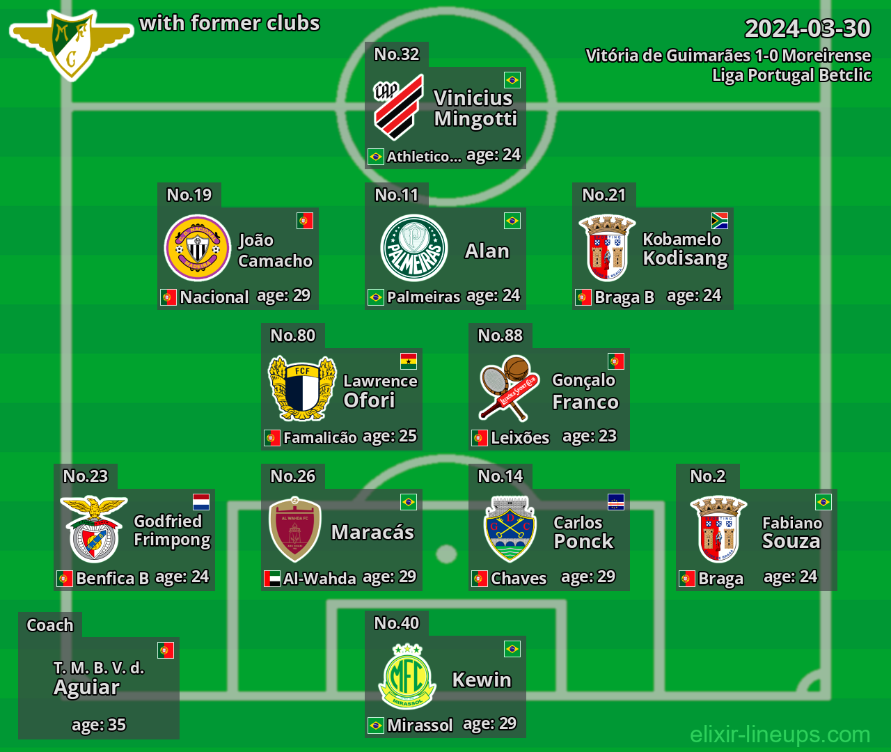 Moreirense with latter clubs 2024-03-30