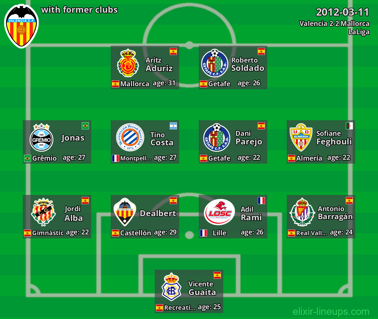 Valencia with latter clubs 2012-03-11