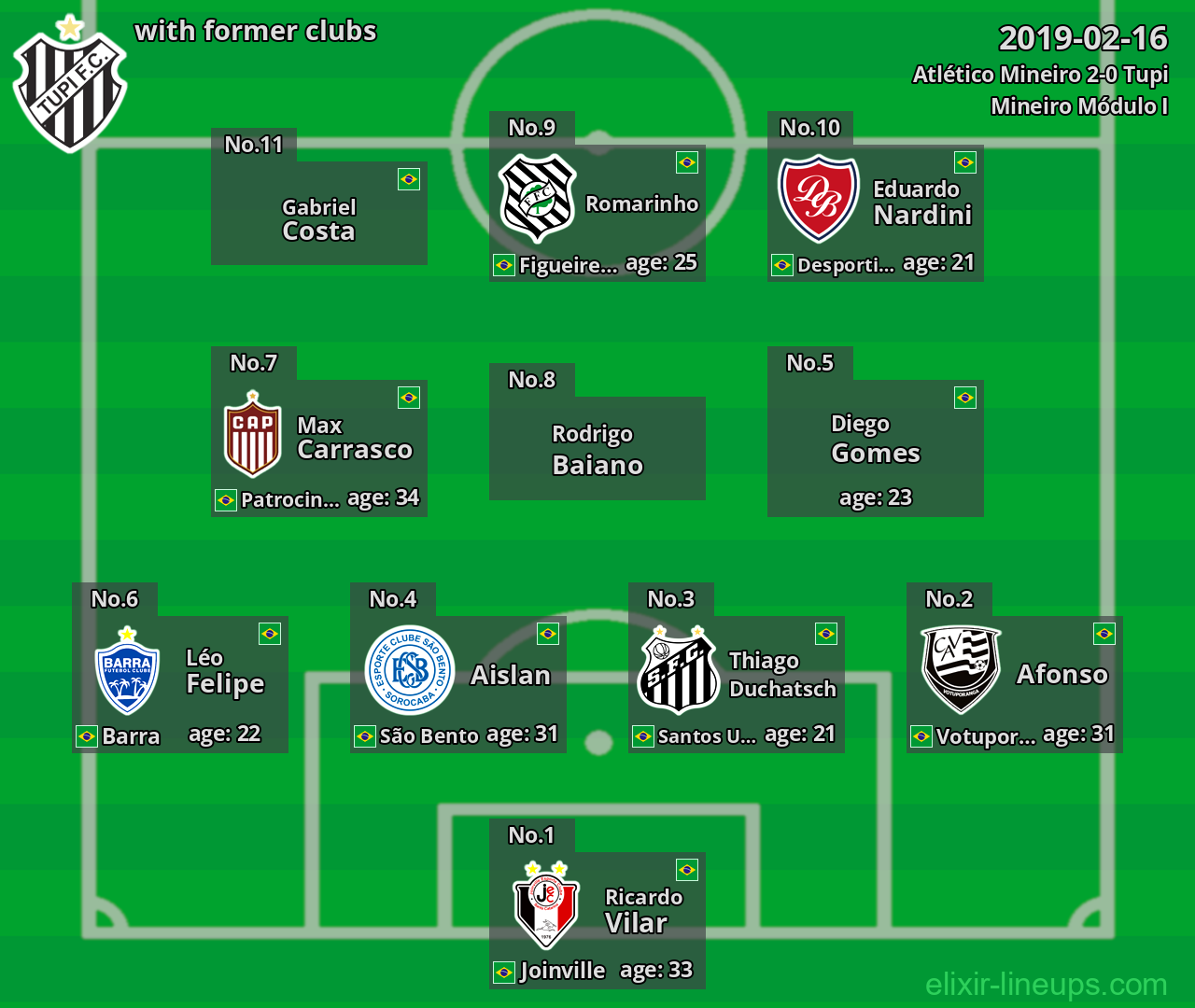 Tupi with former clubs 2019-02-16