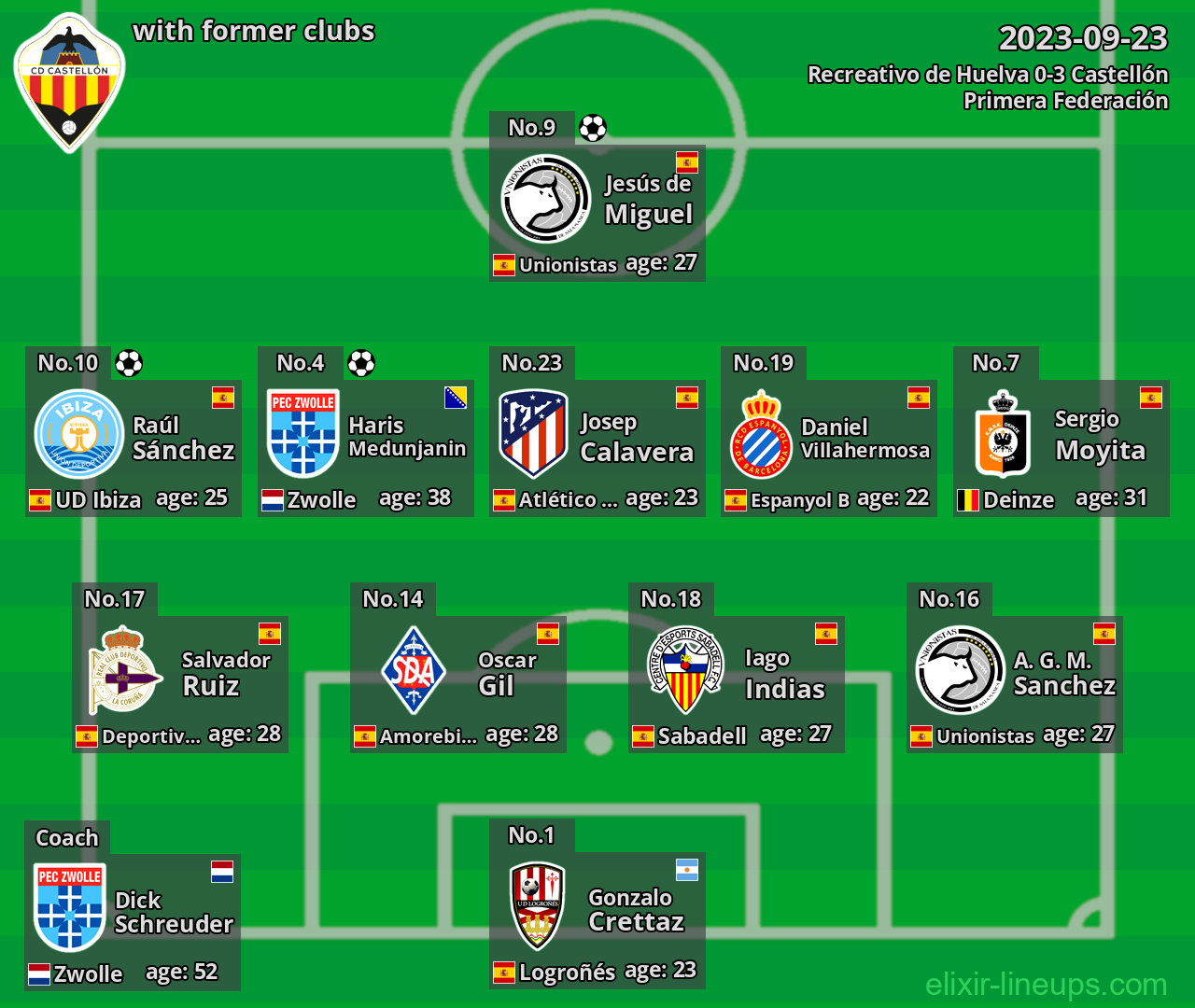 Castellón with former clubs 2023-09-23