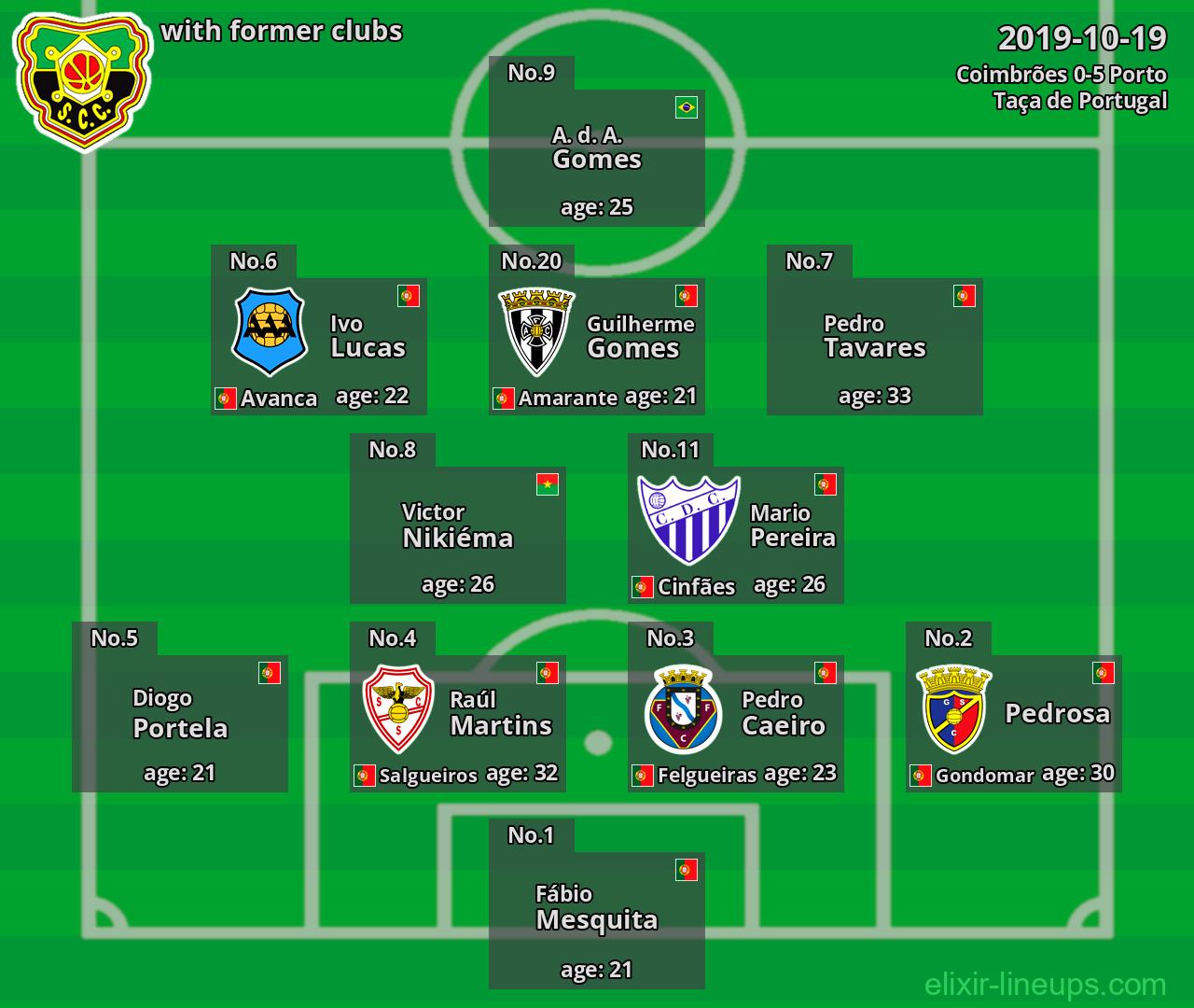Coimbrões with latter clubs 2019-10-19