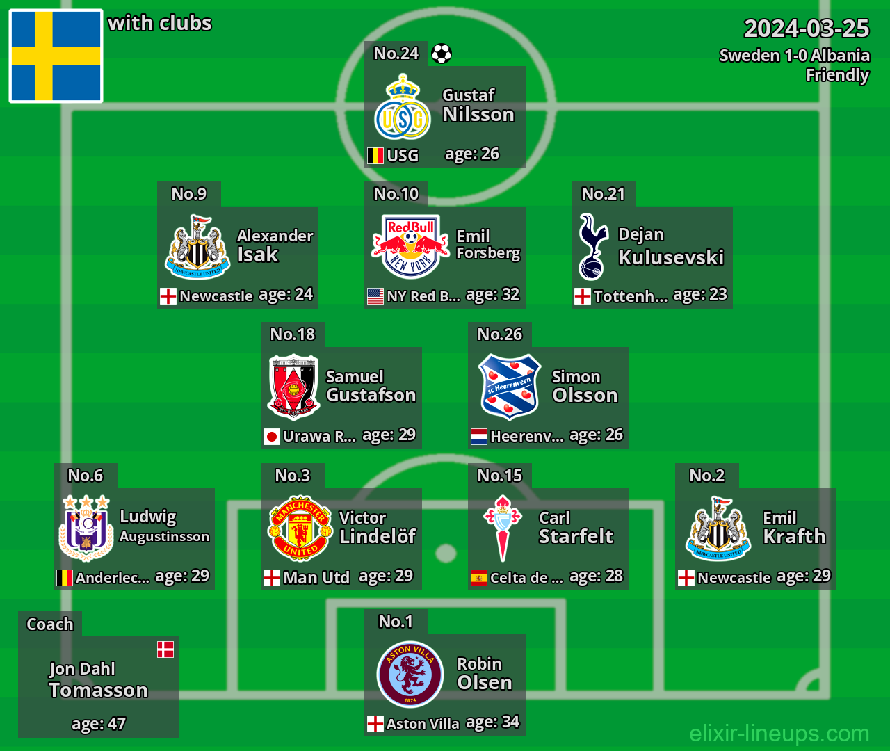 Sweden 2024-03-25