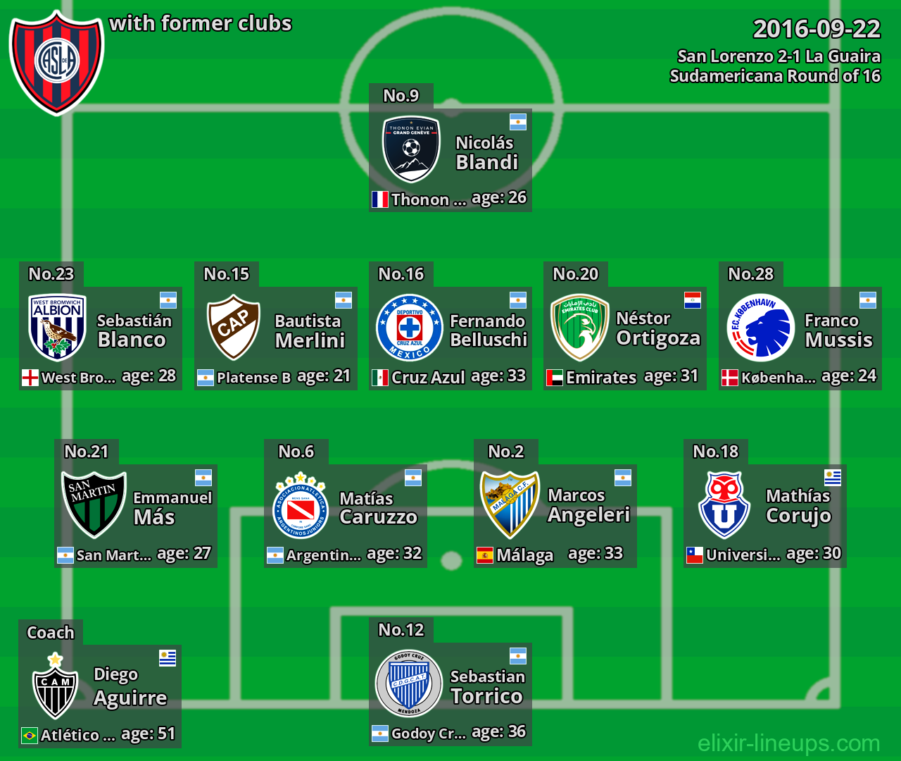 San Lorenzo with former clubs 2016-09-22