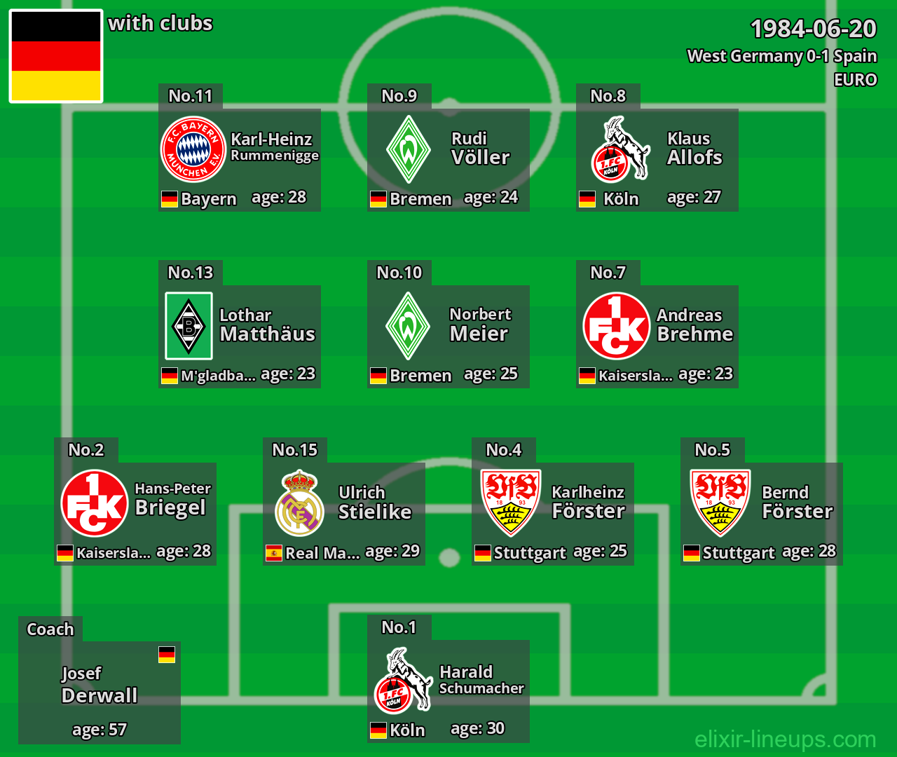 West Germany 1984-06-20