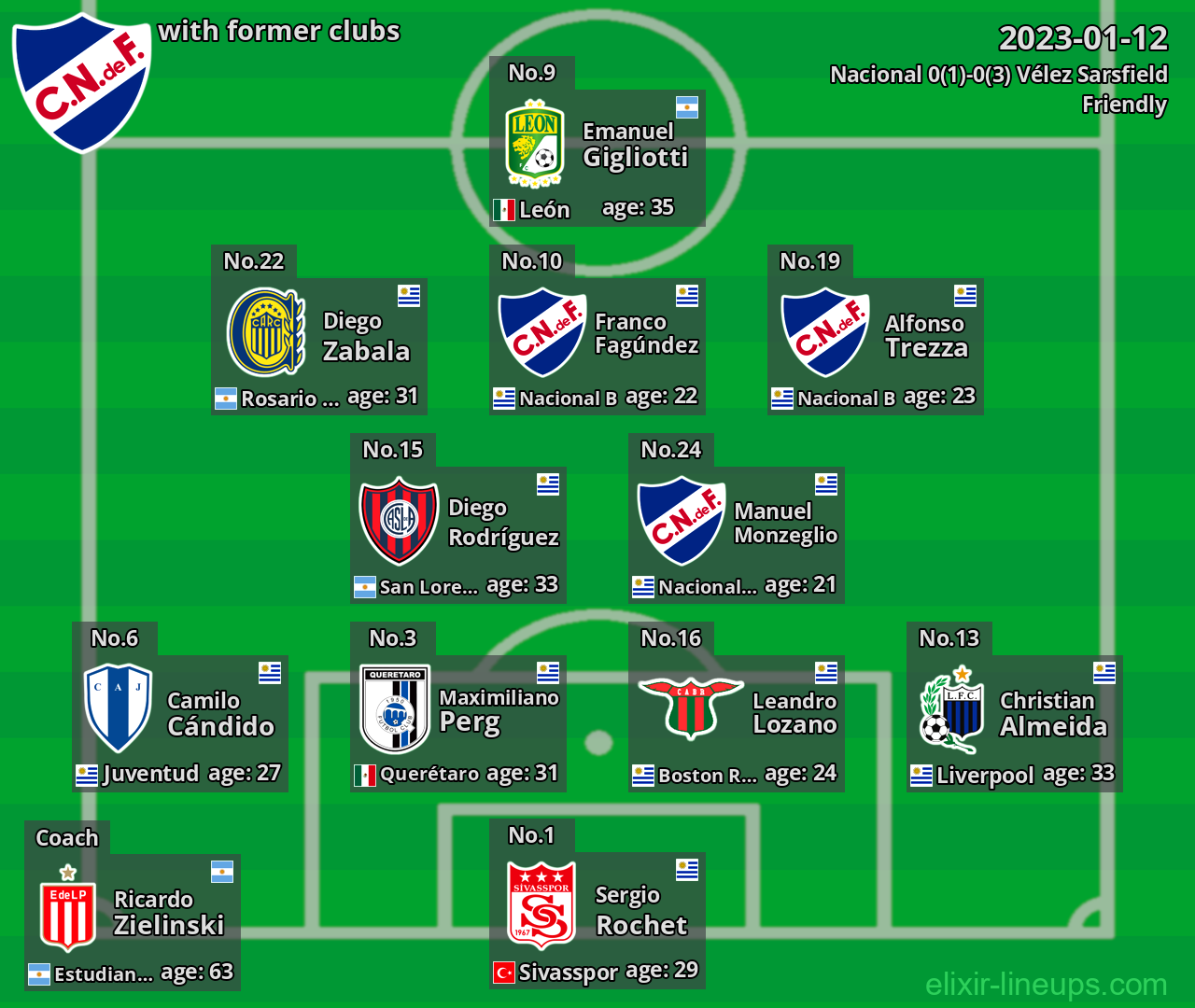 Nacional with latter clubs 2023-01-12