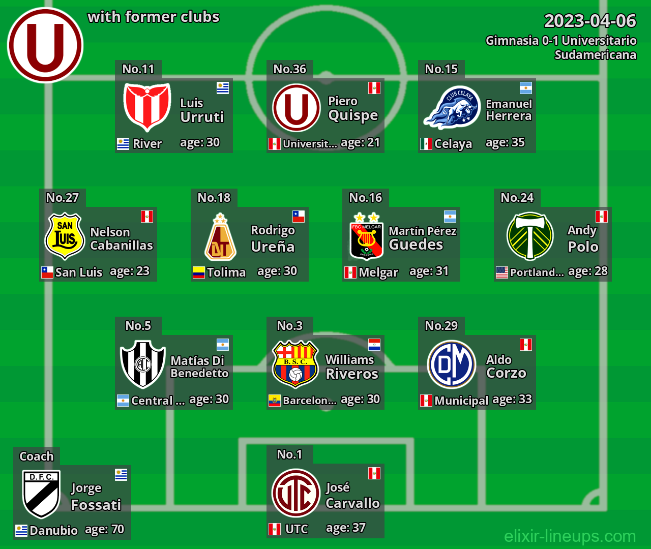 Universitario with former clubs 2023-04-06