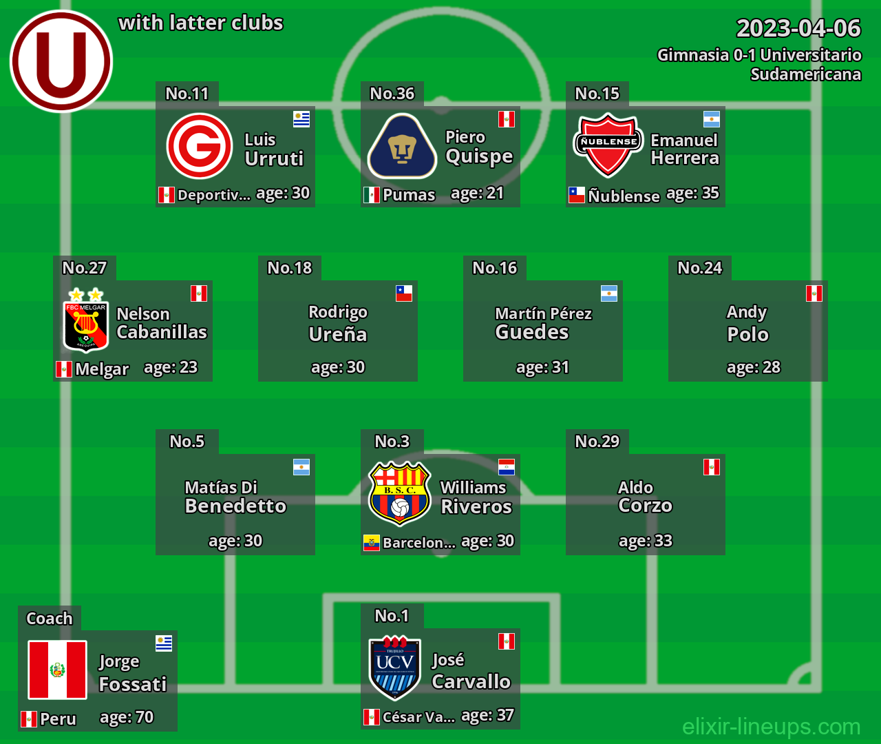 Universitario with latter clubs 2023-04-06