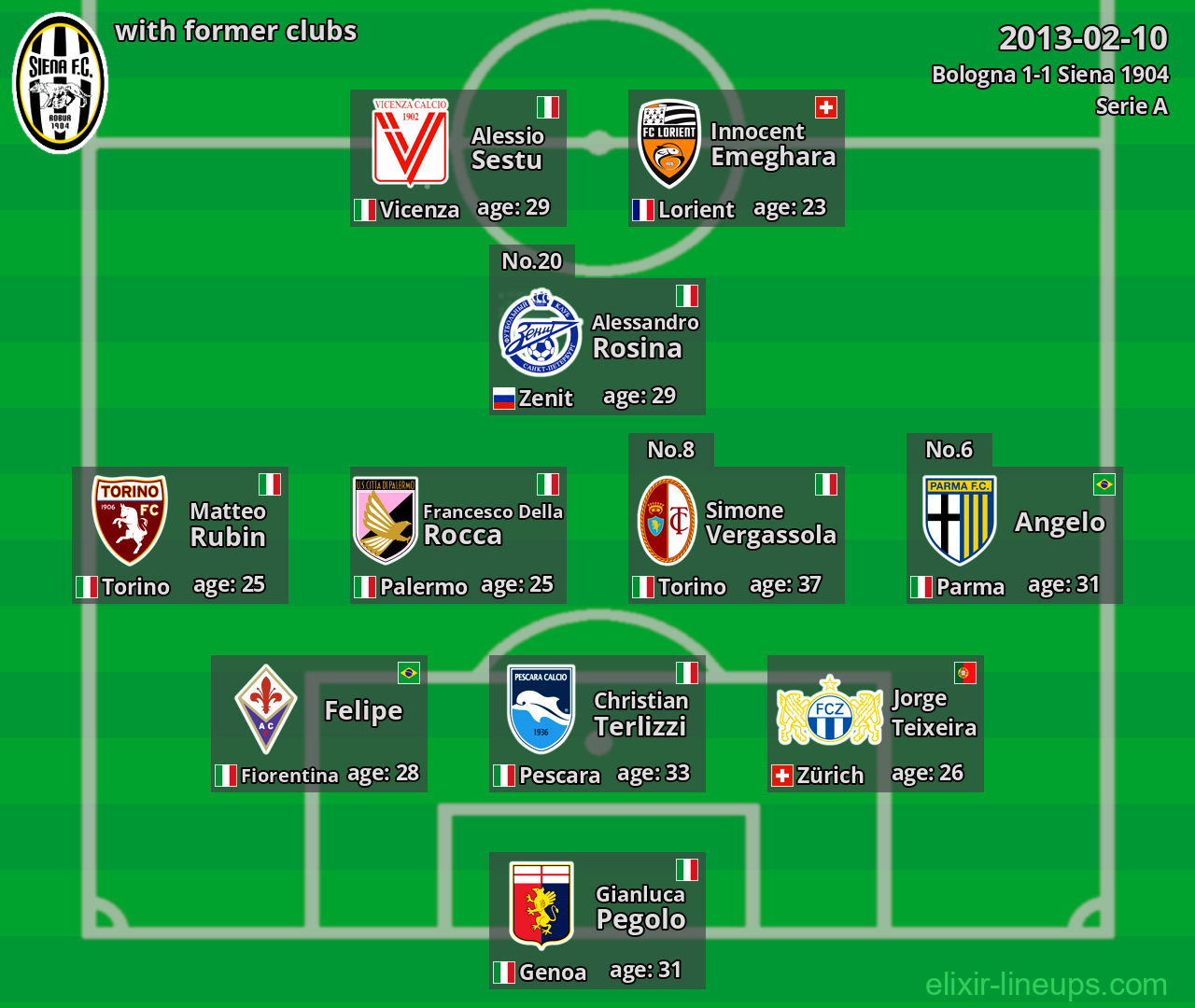 Siena 1904 with former clubs 2013-02-10