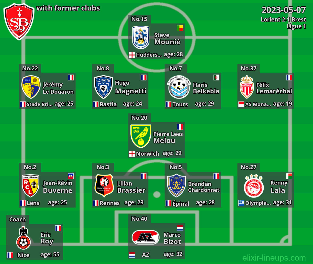 Brest with latter clubs 2023-05-07