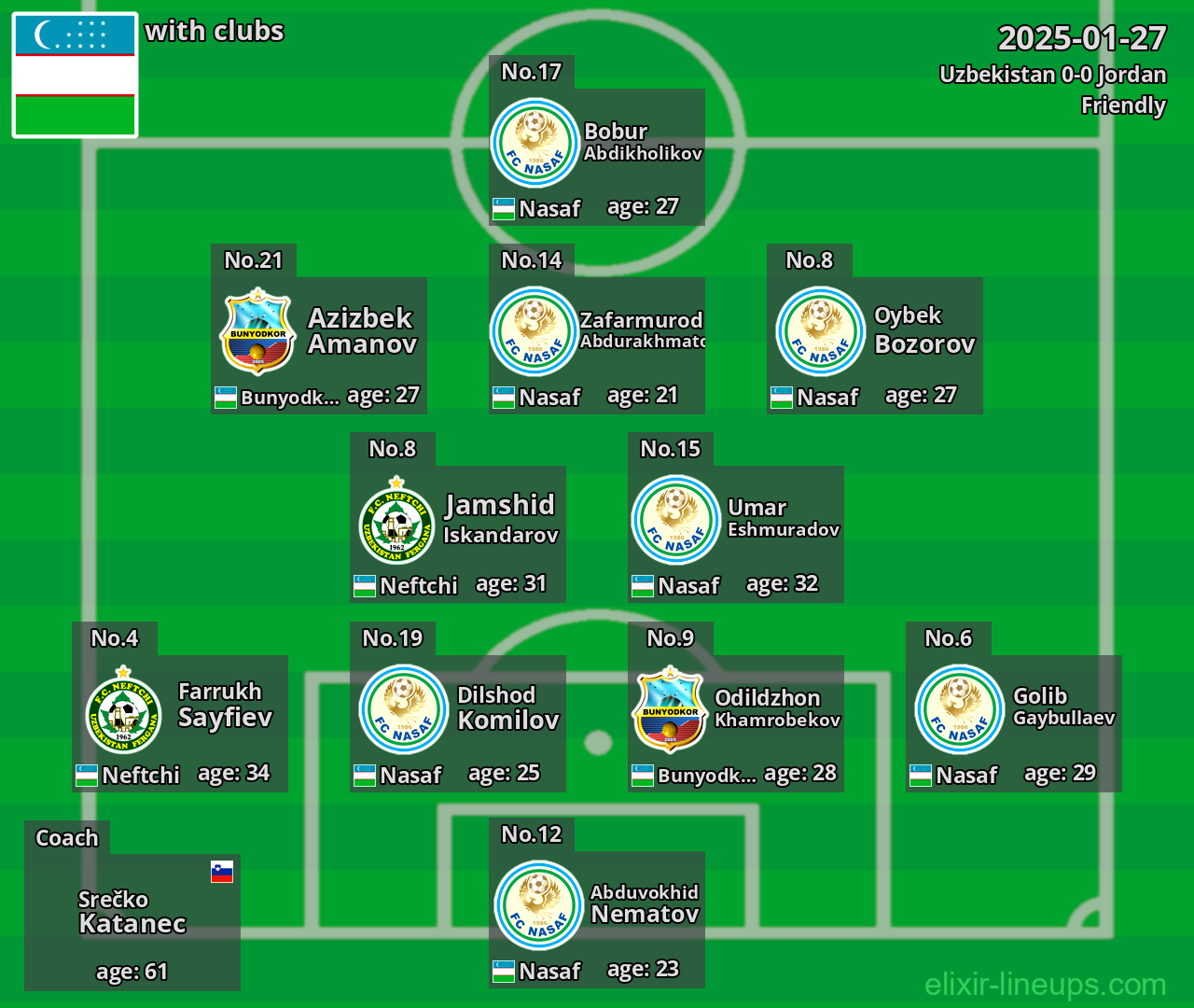 Uzbekistan 2025-01-27