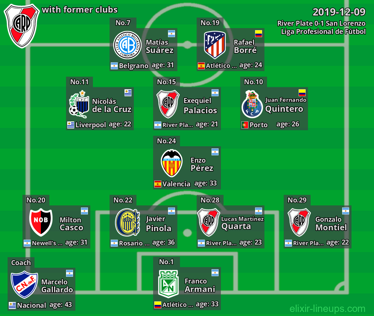 River Plate with latter clubs 2019-12-09