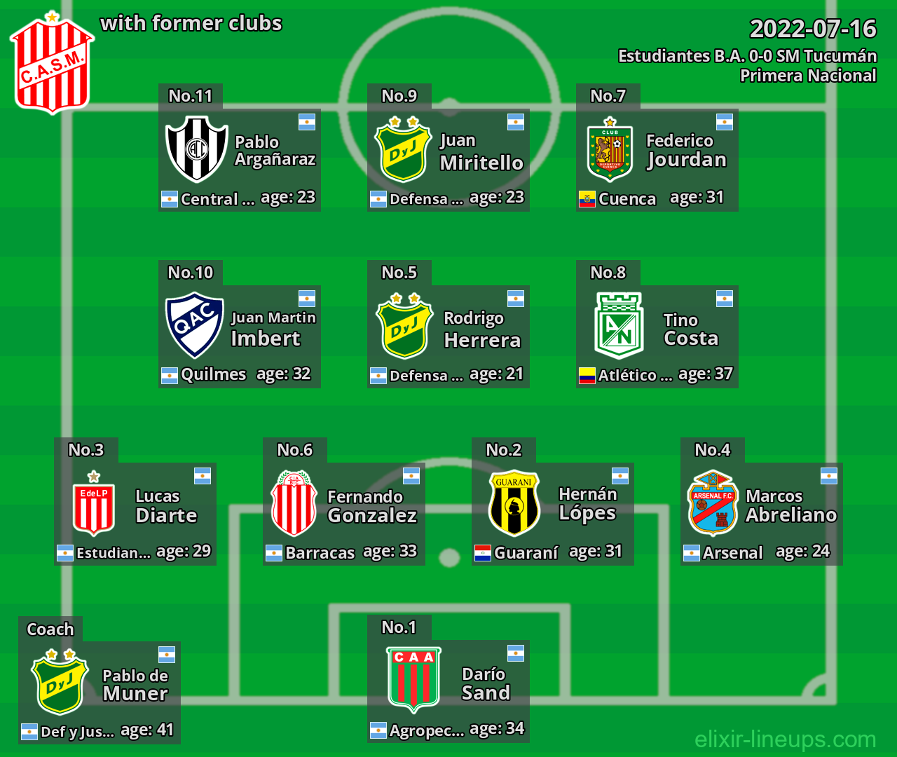 SM Tucumán with former clubs 2022-07-16