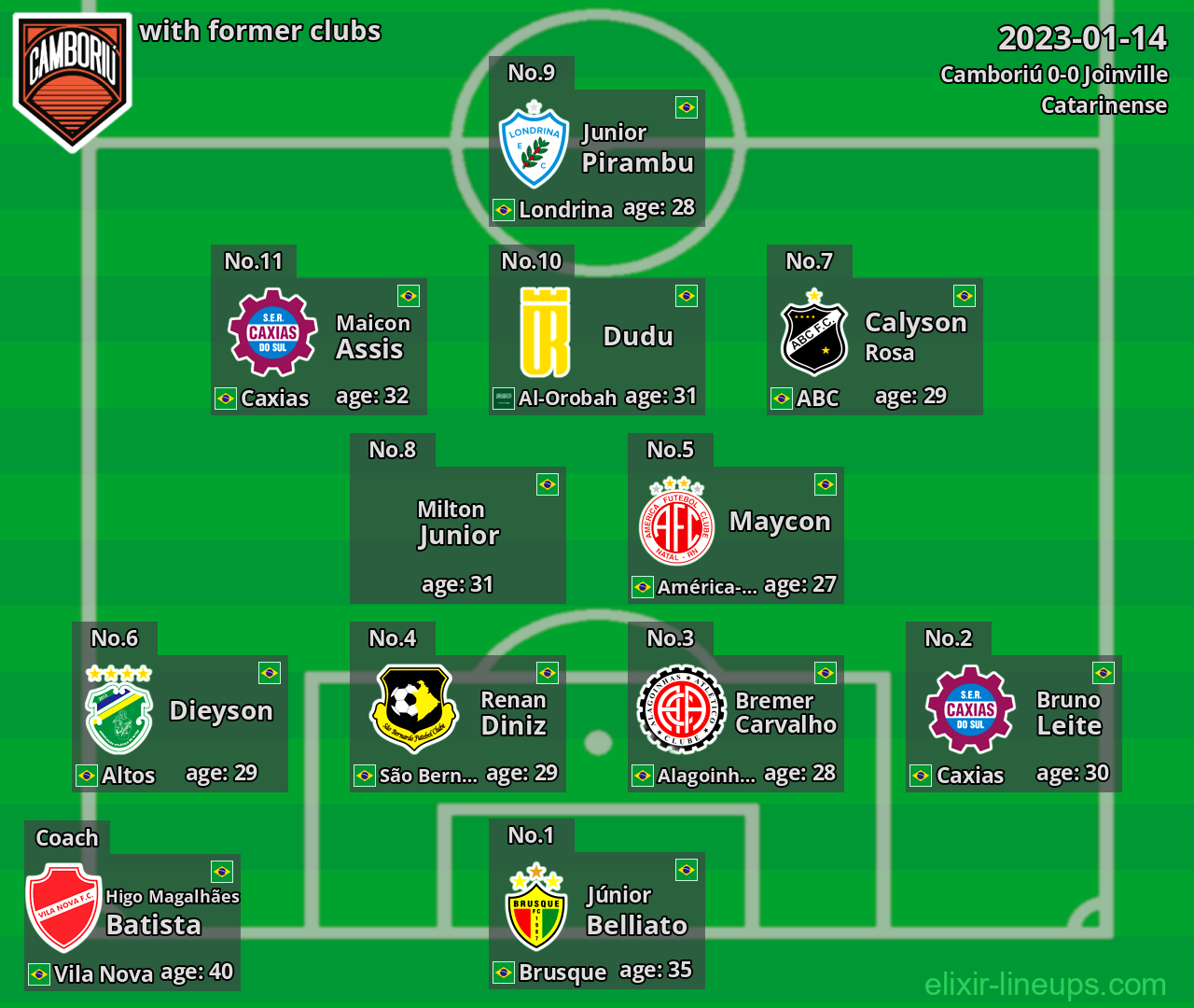 Camboriú with latter clubs 2023-01-14