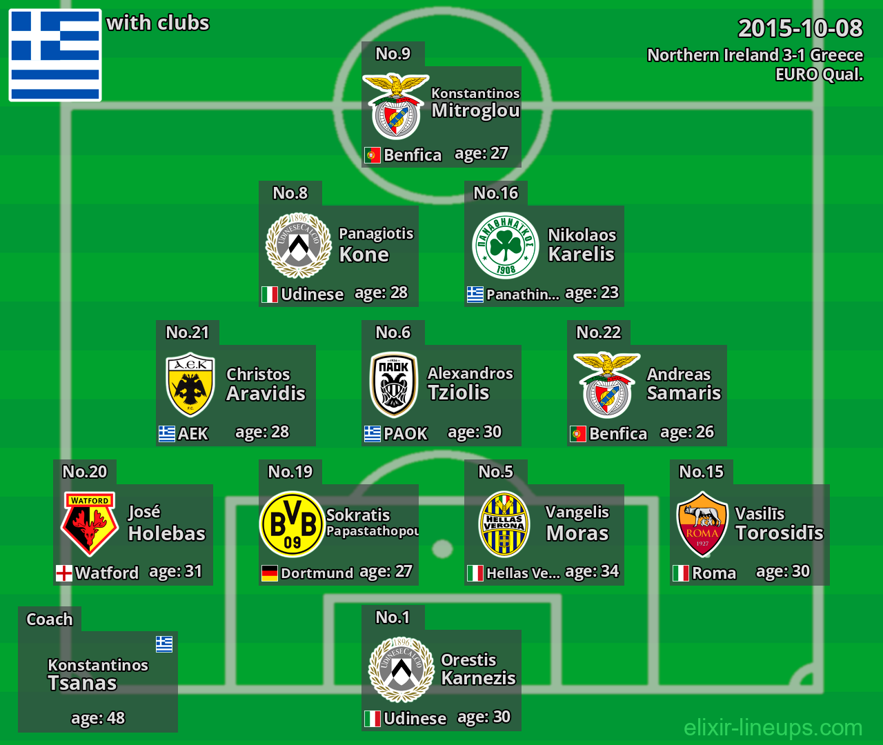 Greece 2015-10-08