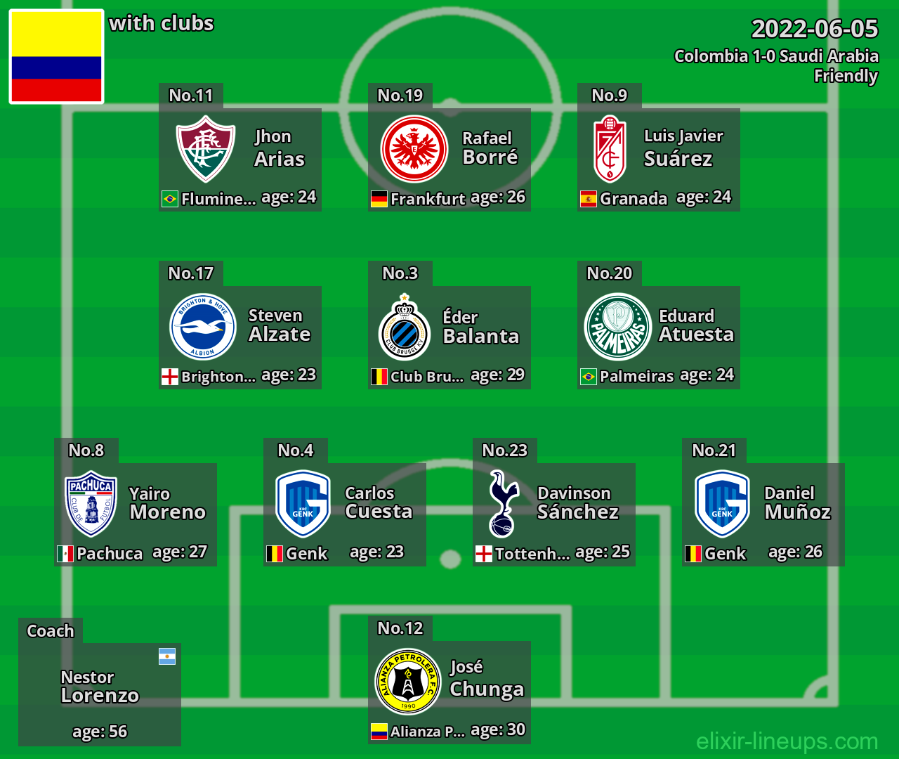 Colombia 2022-06-05