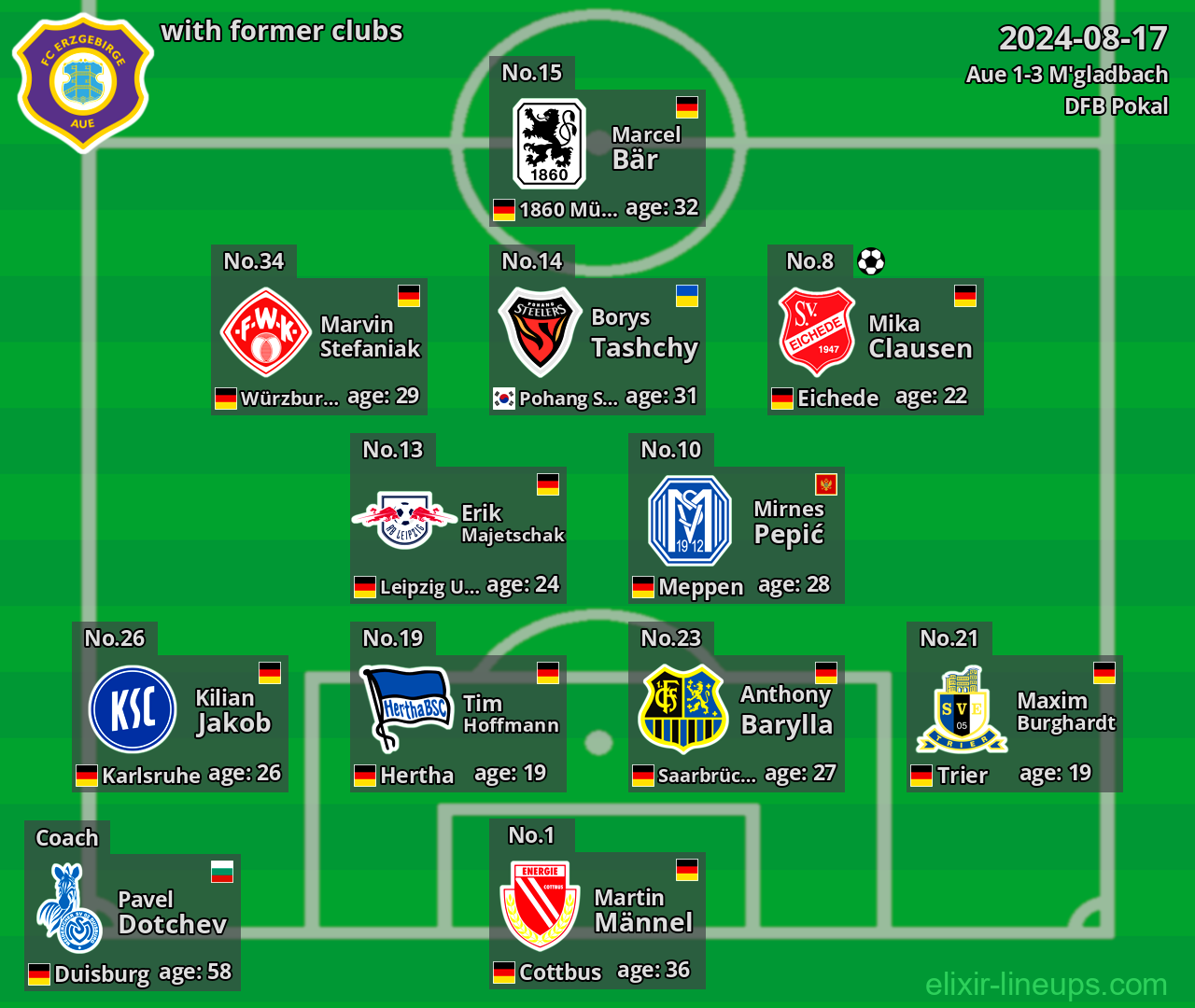 Aue with former clubs 2024-08-17