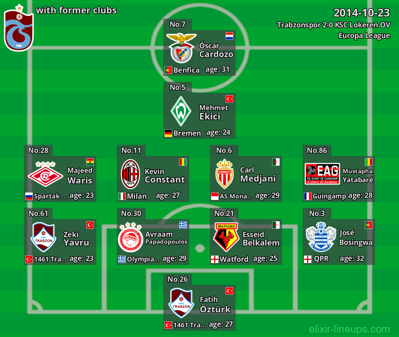 Trabzonspor with latter clubs 2014-10-23