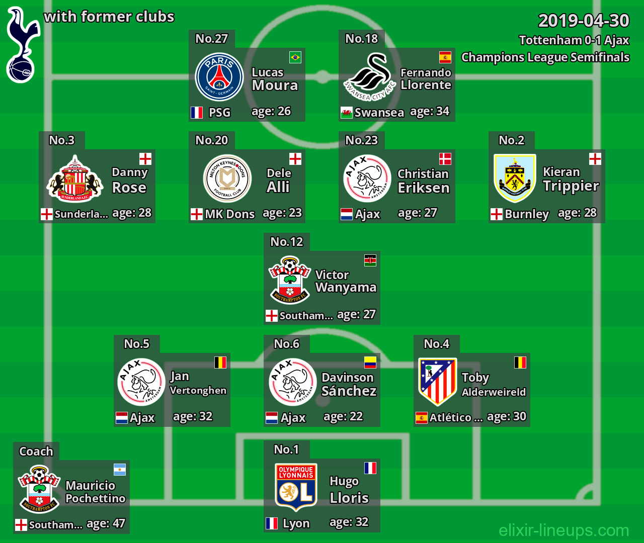 Tottenham with former clubs 2019-04-30