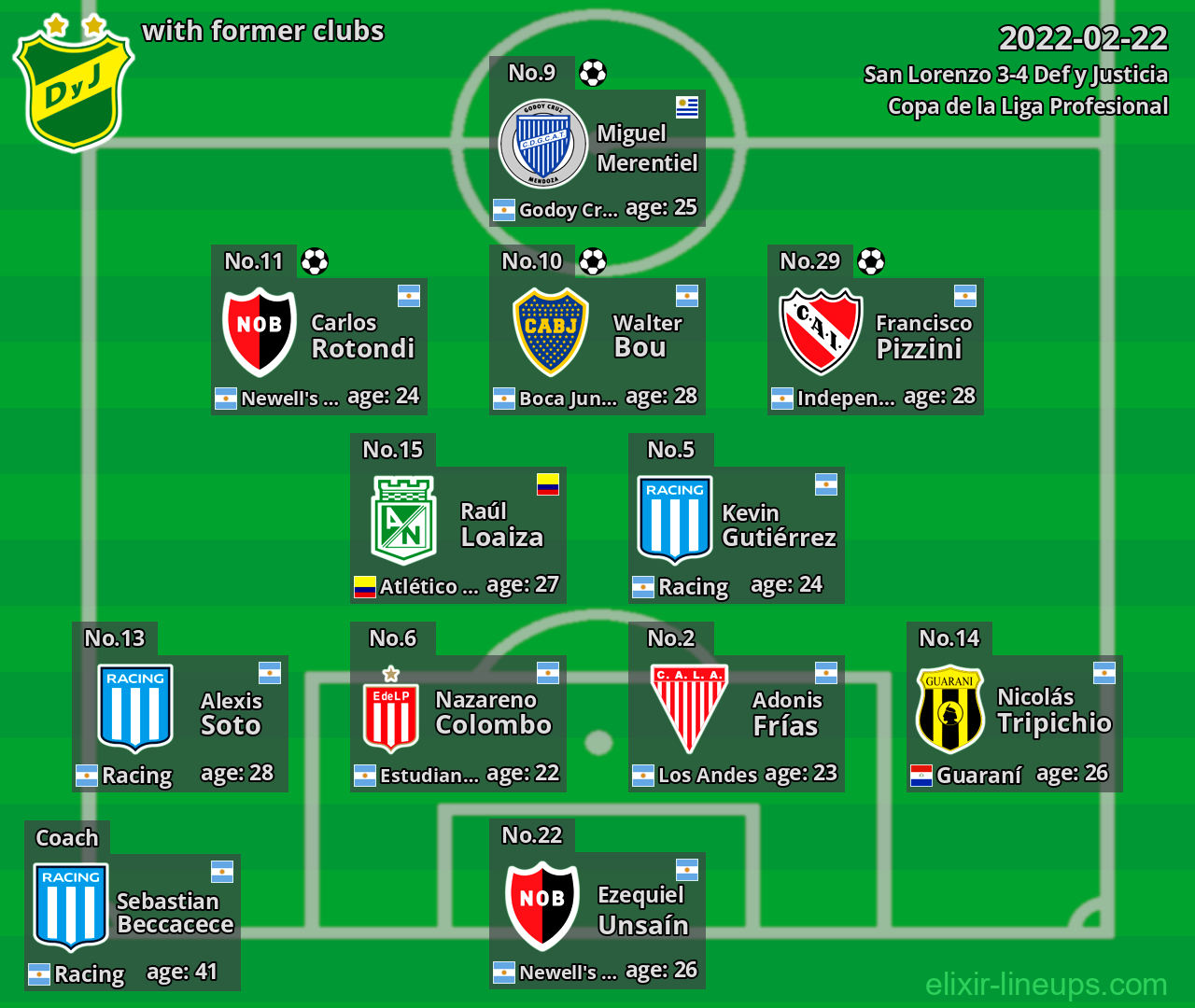 Def y Justicia with former clubs 2022-02-22