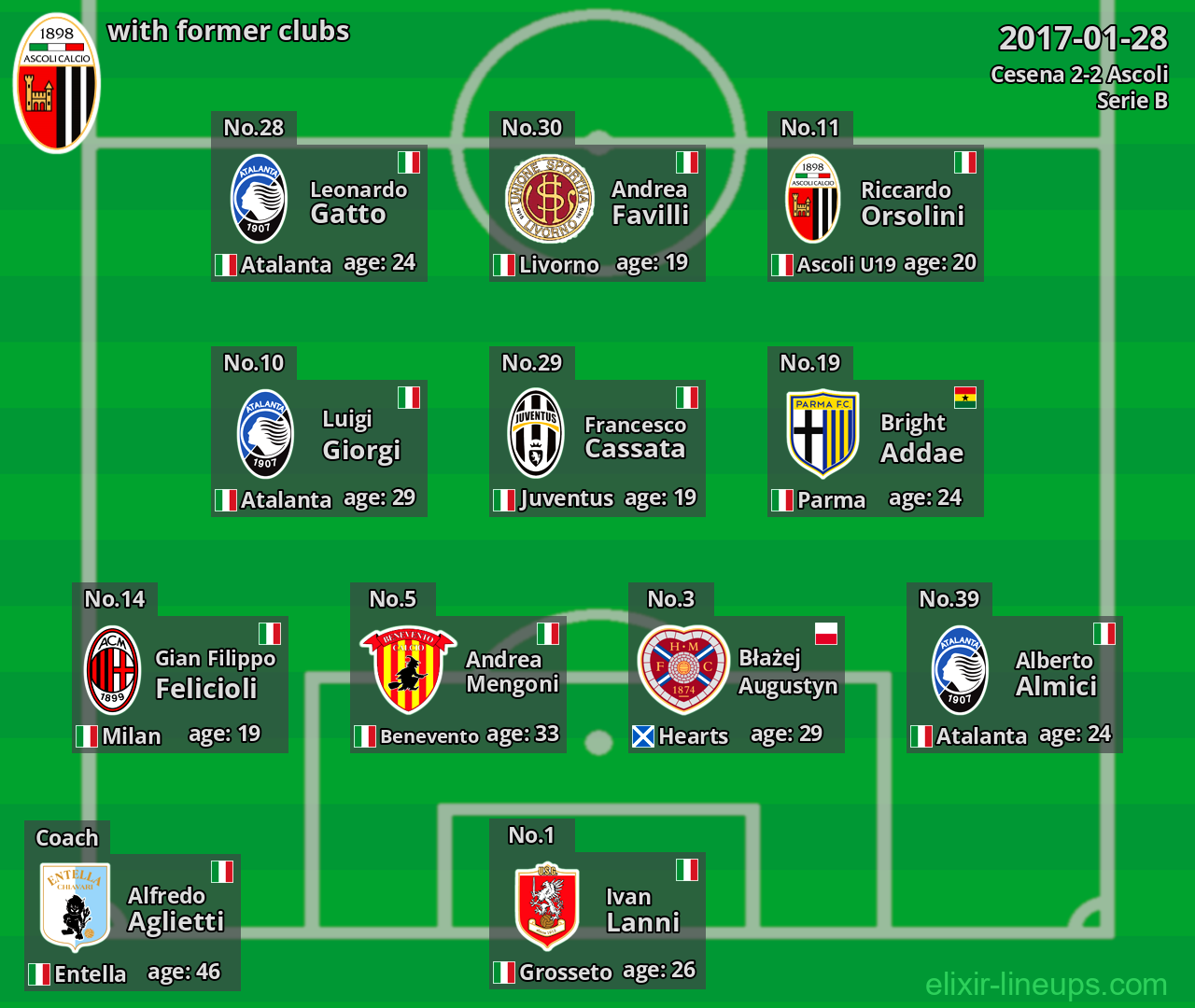 Ascoli with former clubs 2017-01-28