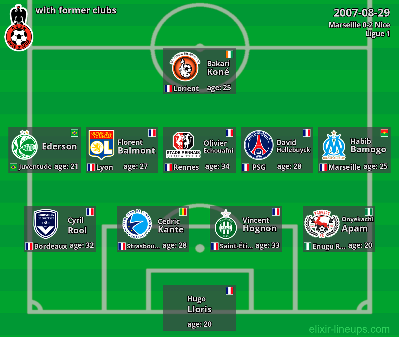 Nice with former clubs 2007-08-29