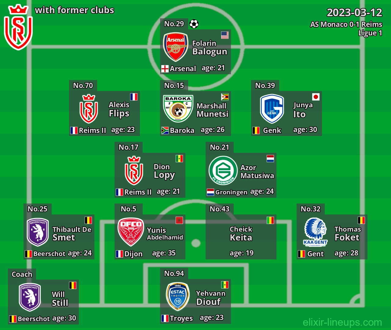 Reims with former clubs 2023-03-12