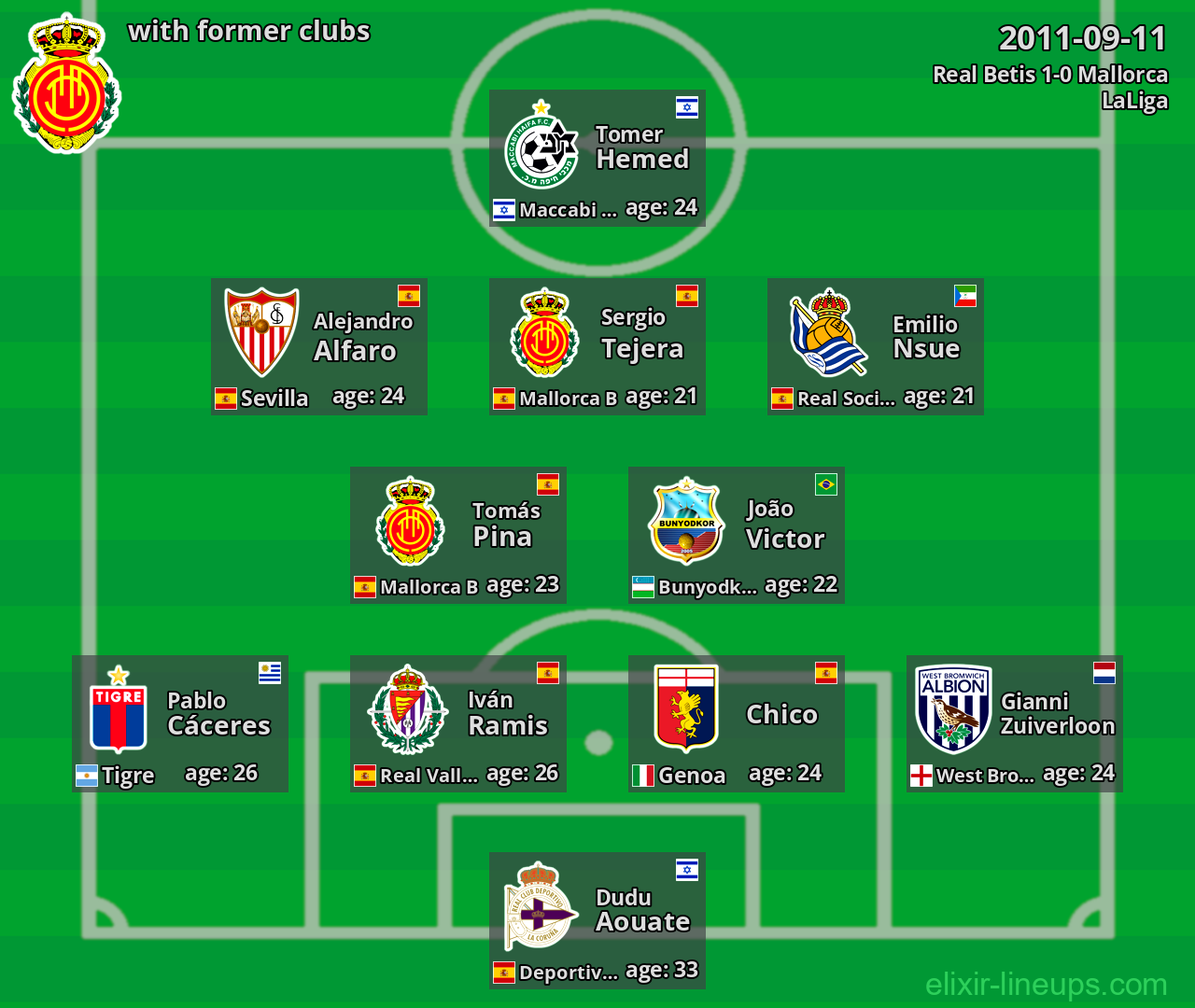 Mallorca with latter clubs 2011-09-11