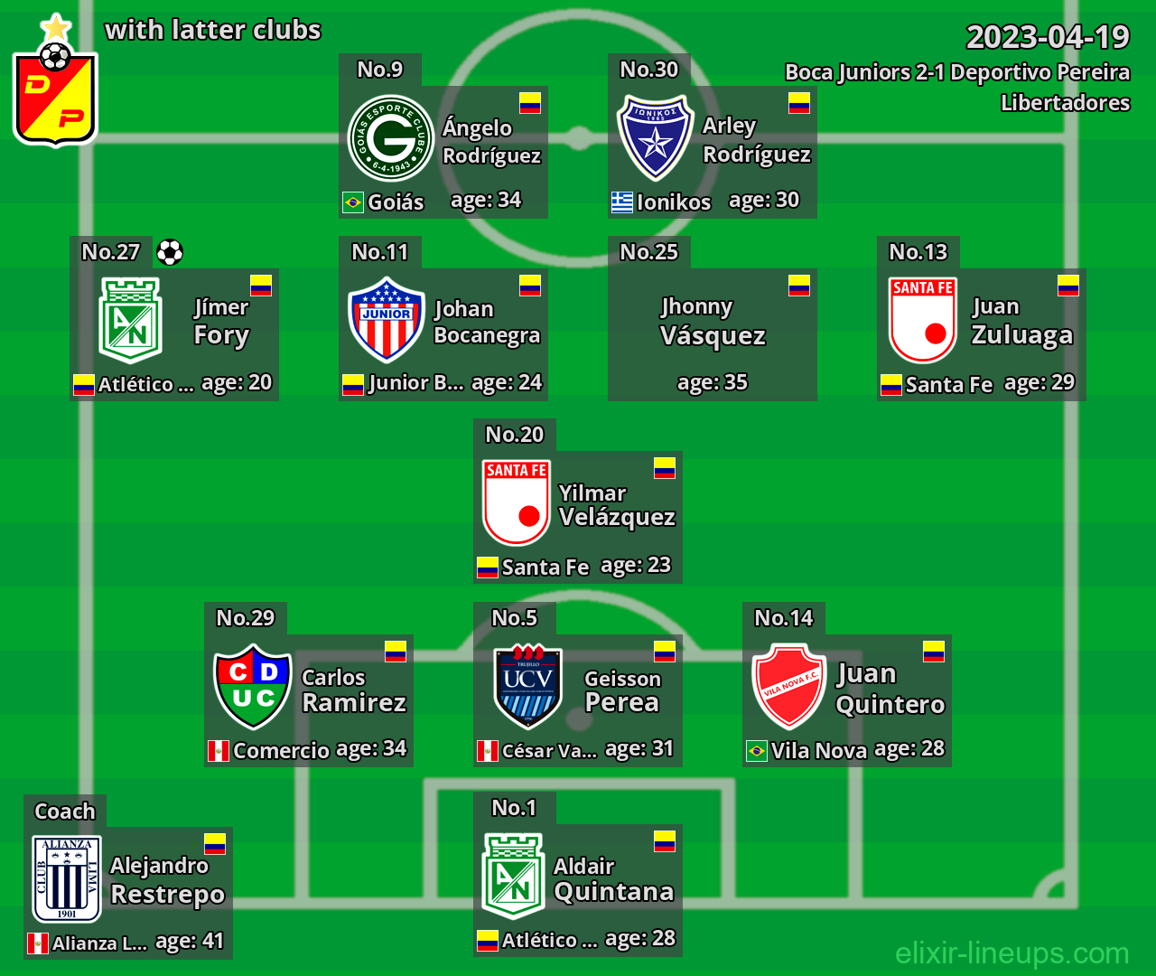 Deportivo Pereira with latter clubs 2023-04-19