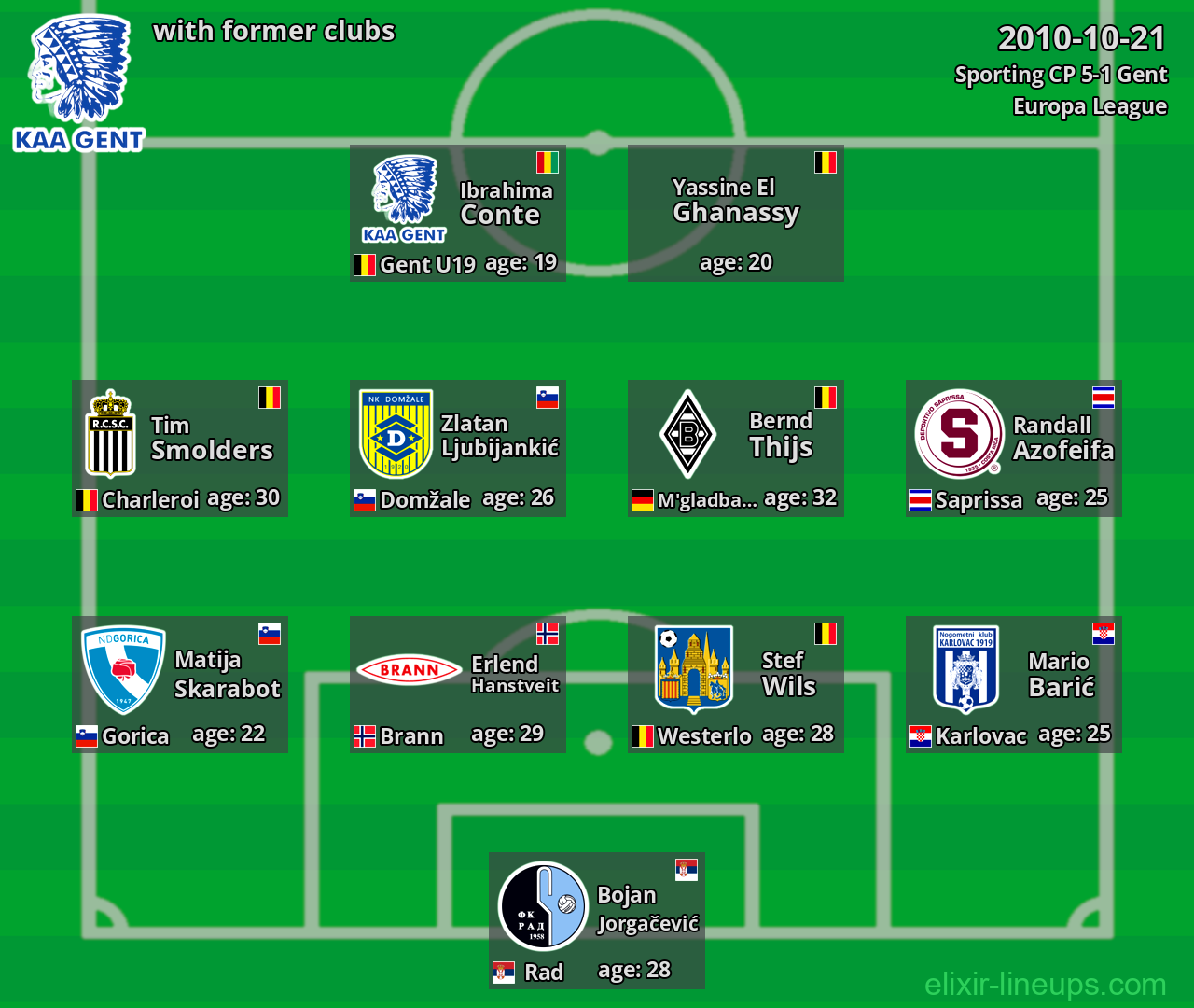 Gent with former clubs 2010-10-21