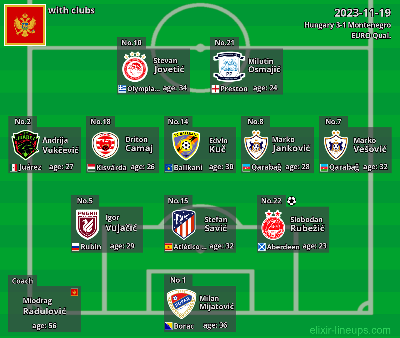 Montenegro 2023-11-19