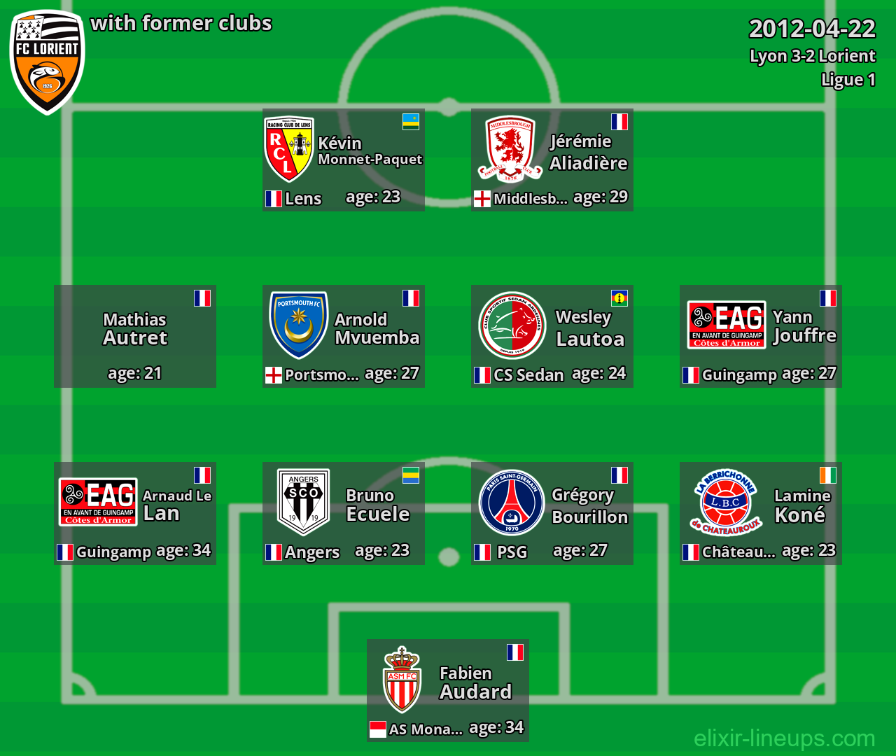 Lorient with former clubs 2012-04-22