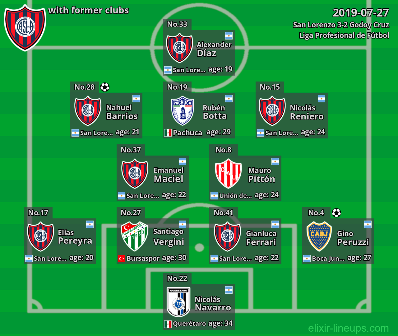 San Lorenzo with latter clubs 2019-07-27