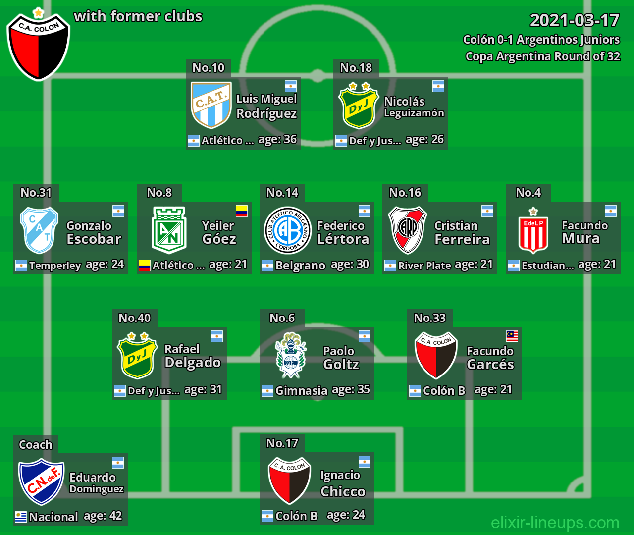 Colón with latter clubs 2021-03-17