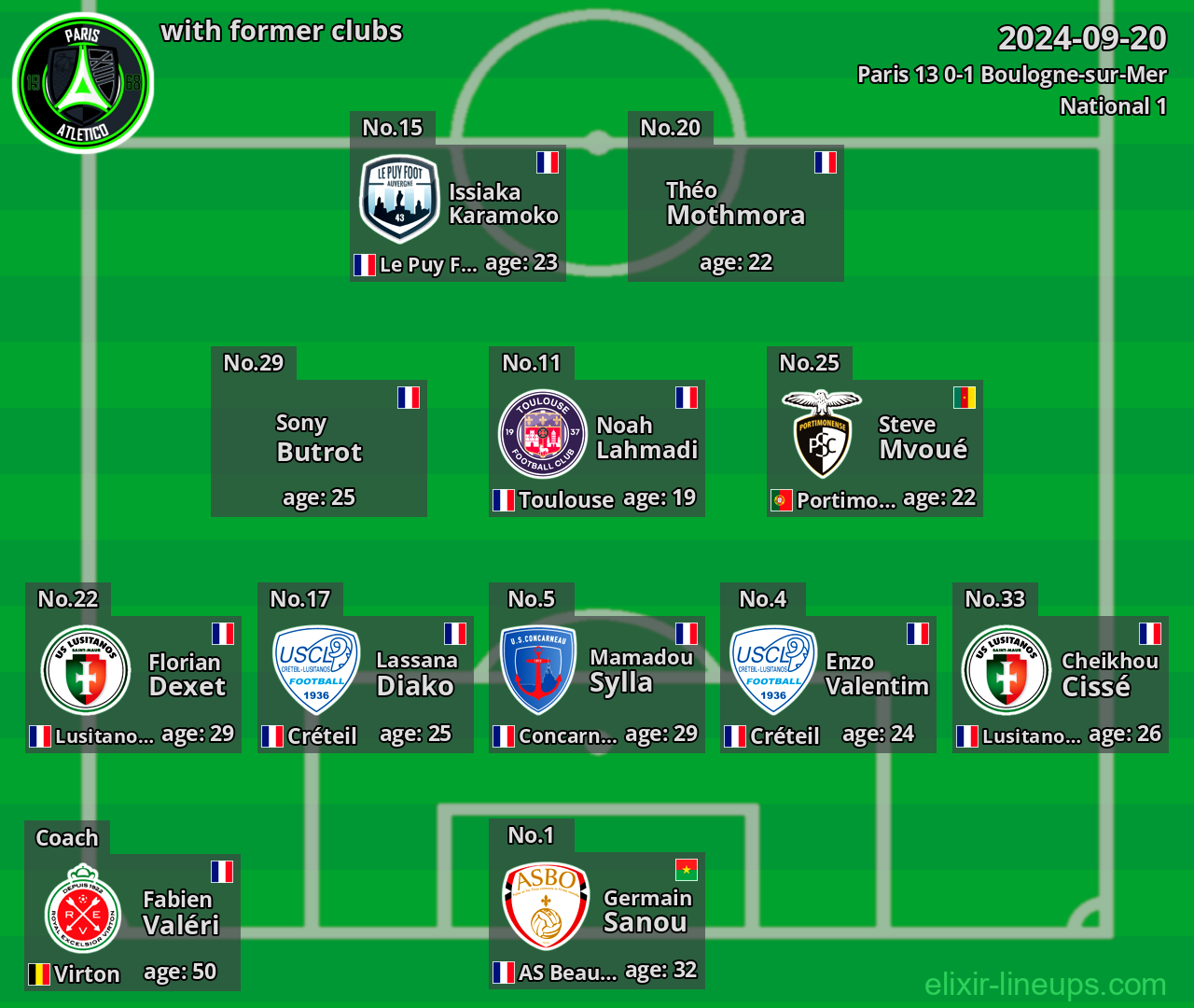 Paris 13 with former clubs 2024-09-20