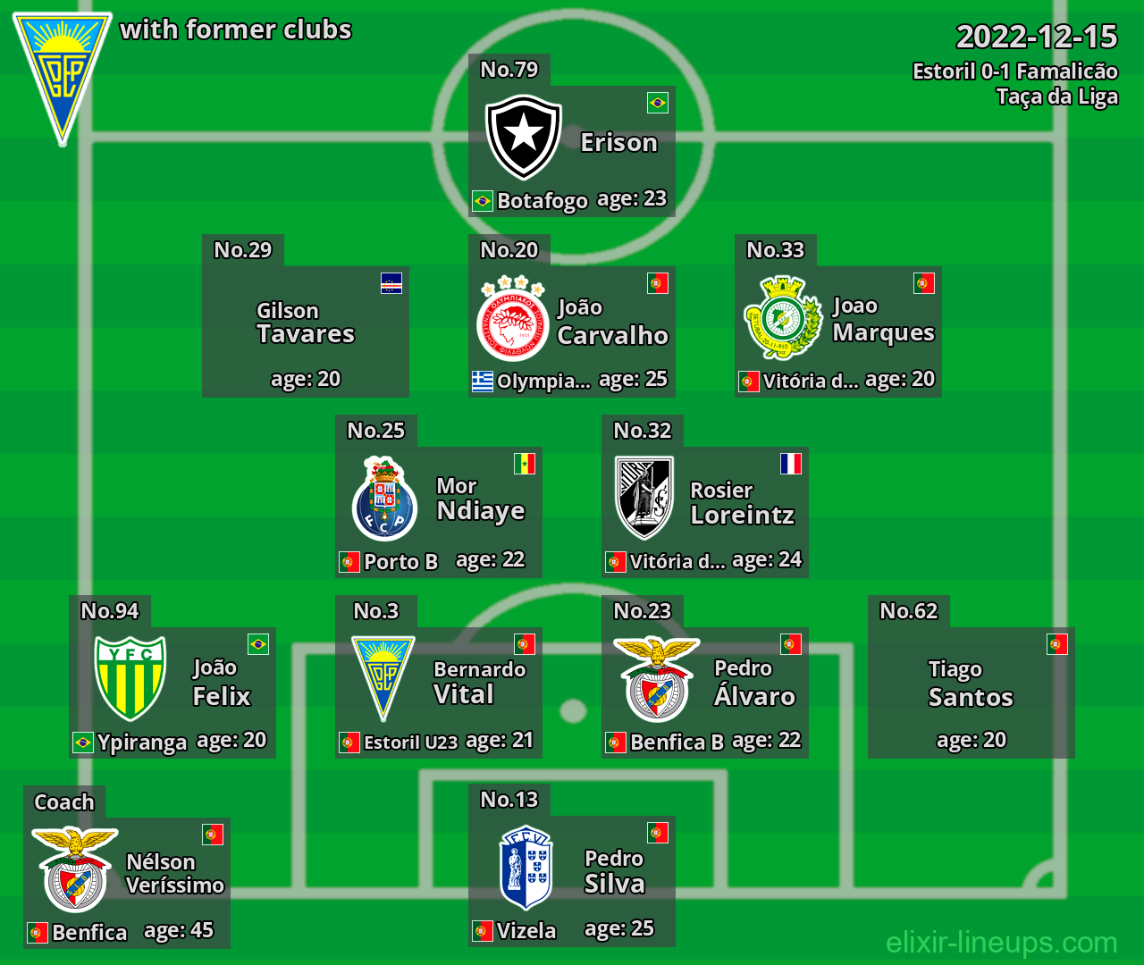 Estoril with latter clubs 2022-12-15