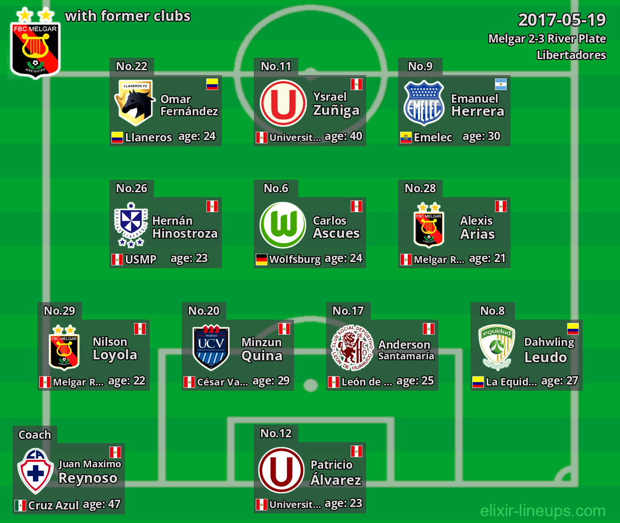 Melgar with former clubs 2017-05-19