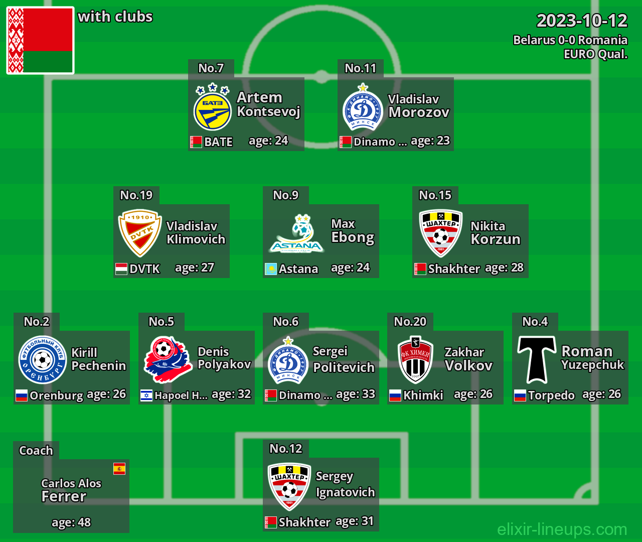 Belarus 2023-10-12